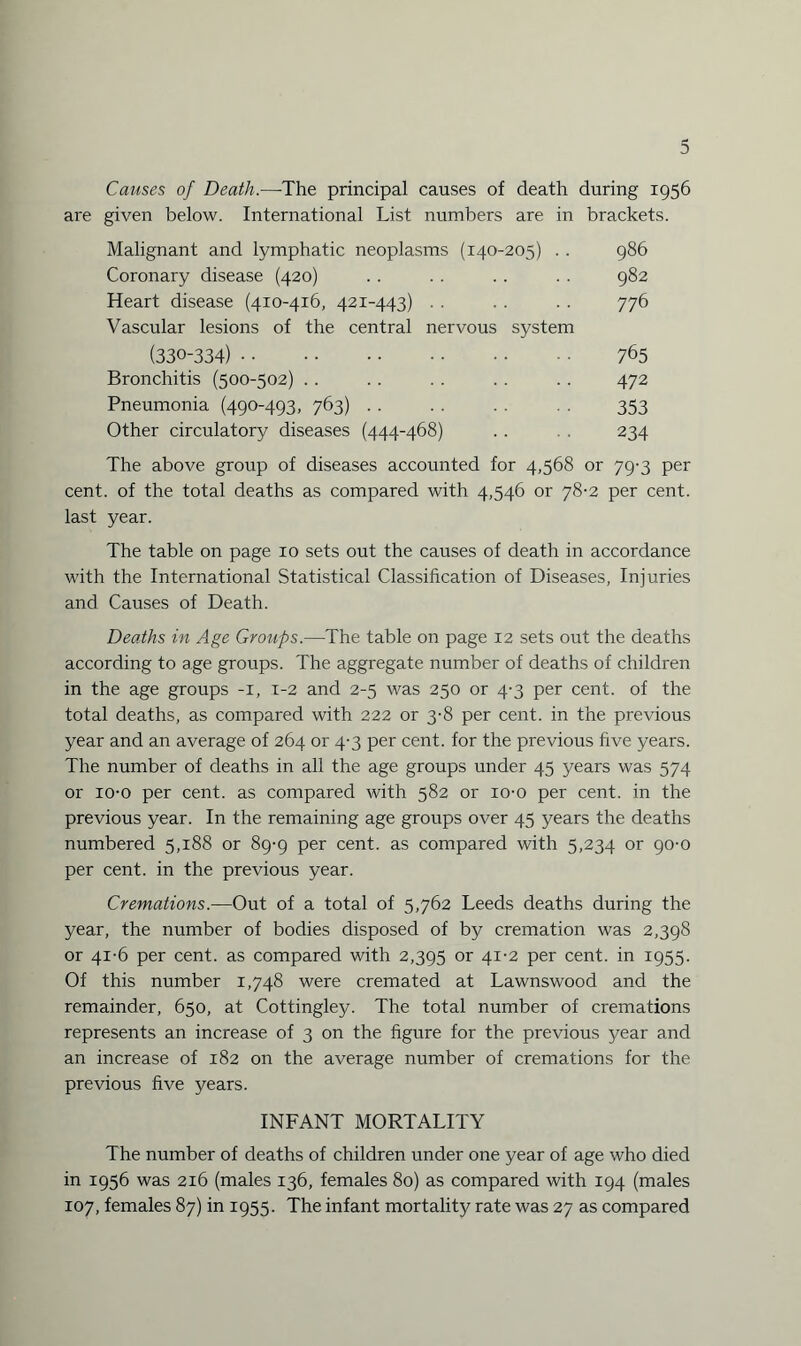 Causes of Death.—-The principal causes of death during 1956 are given below. International List numbers are in brackets. Malignant and lymphatic neoplasms (140-205) . . 986 Coronary disease (420) . . . . . . . . 982 Heart disease (410-416, 421-443) . . . . . . 776 Vascular lesions of the central nervous system (330-334). 765 Bronchitis (500-502) . . . . . . . . .. 472 Pneumonia (490-493, 763). 353 Other circulatory diseases (444-468) . . 234 The above group of diseases accounted for 4,568 or 79-3 per cent, of the total deaths as compared with 4,546 or 78-2 per cent, last year. The table on page 10 sets out the causes of death in accordance with the International Statistical Classification of Diseases, Injuries and Causes of Death. Deaths in Age Groups.—The table on page 12 sets out the deaths according to age groups. The aggregate number of deaths of children in the age groups -1, 1-2 and 2-5 was 250 or 4-3 per cent, of the total deaths, as compared with 222 or 3-8 per cent, in the previous year and an average of 264 or 4-3 per cent, for the previous five years. The number of deaths in all the age groups under 45 years was 574 or io-o per cent, as compared with 582 or io-o per cent, in the previous year. In the remaining age groups over 45 years the deaths numbered 5,188 or 89-9 per cent, as compared with 5,234 or 90-0 per cent, in the previous year. Cremations.—Out of a total of 5,762 Leeds deaths during the year, the number of bodies disposed of by cremation was 2,398 or 41-6 per cent, as compared with 2,395 or 41-2 per cent, in 1955. Of this number 1,748 were cremated at Lawnswood and the remainder, 650, at Cottingley. The total number of cremations represents an increase of 3 on the figure for the previous year and an increase of 182 on the average number of cremations for the previous five years. INFANT MORTALITY The number of deaths of children under one year of age who died in 1956 was 216 (males 136, females 80) as compared with 194 (males 107, females 87) in 1955. The infant mortality rate was 27 as compared