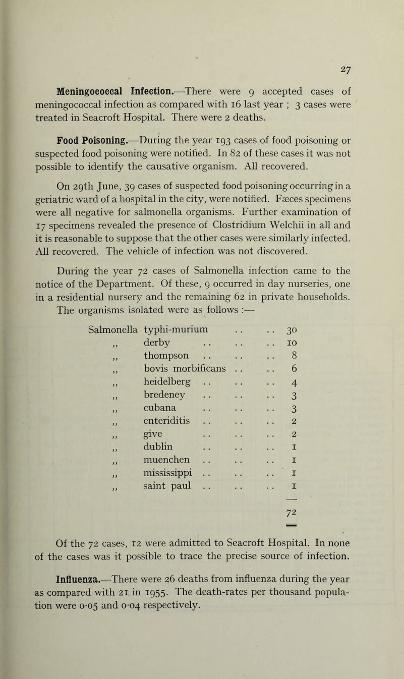 Meningococcal Infection.—There were 9 accepted cases of meningococcal infection as compared with 16 last year ; 3 cases were treated in Seacroft Hospital. There were 2 deaths. Food Poisoning.—During the year 193 cases of food poisoning or suspected food poisoning were notified. In 82 of these cases it was not possible to identify the causative organism. All recovered. On 29th June, 39 cases of suspected food poisoning occurring in a geriatric ward of a hospital in the city, were notified. Faeces specimens were all negative for salmonella organisms. Further examination of 17 specimens revealed the presence of Clostridium Welchii in all and it is reasonable to suppose that the other cases were similarly infected. All recovered. The vehicle of infection was not discovered. During the year 72 cases of Salmonella infection came to the notice of the Department. Of these, 9 occurred in day nurseries, one in a residential nursery and the remaining 62 in private households. The organisms isolated were as follows :—- Salmonella typhi-murium .. . . 30 ,, derby .10 ,, thompson .. . . .. 8 ,, bovis morbificans .. .. 6 ,, heidelberg . . . . . . 4 ,, bredeney . . .. .. 3 ,, cubana .. . . . . 3 ,, enteriditis .. . . .. 2 „ give .2 ,, dublin .. . . .. 1 ,, muenchen . . . . .. 1 ,, mississippi .. .. .. 1 ,, saint paul . . .. . . 1 72 Of the 72 cases, 12 were admitted to Seacroft Hospital. In none of the cases was it possible to trace the precise source of infection. Influenza.—There were 26 deaths from influenza during the year as compared with 21 in 1955. The death-rates per thousand popula¬ tion were 0-05 and 0-04 respectively.