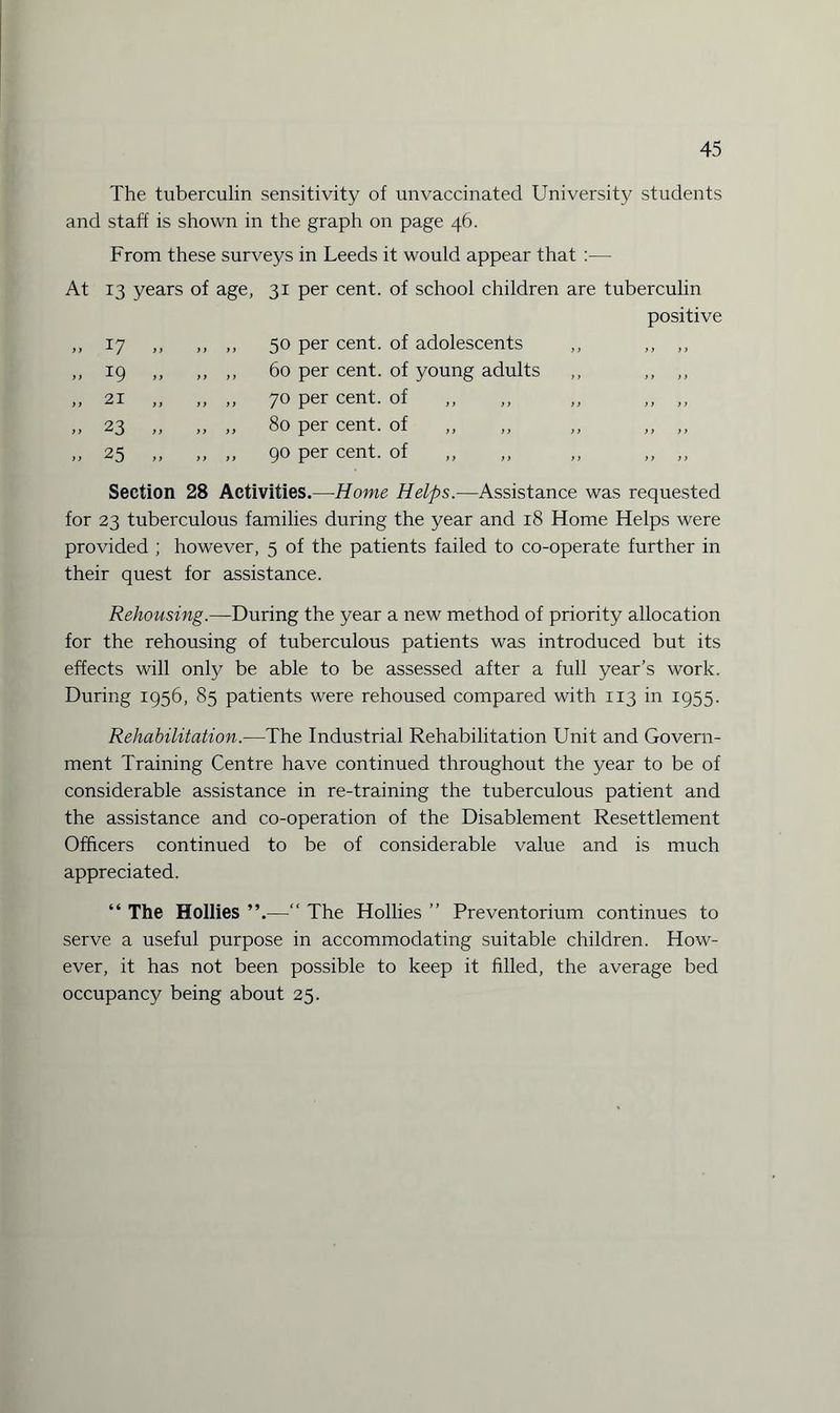The tuberculin sensitivity of unvaccinated University students and staff is shown in the graph on page 46. From these surveys in Leeds it would appear that :— At 13 years of age, 31 per cent, of school children are tuberculin positive 17 .. ,, ,, 50 per cent, of adolescents 19 » ,, ,, 60 per cent, of young adults 21 ,, ,, 70 per cent, of 23 „ ,, ,, 80 per cent, of ,, ,, 25 .. ,, ,, 90 per cent, of ,, ,, Section 28 Activities.—Home Helps.—Assistance was requested for 23 tuberculous families during the year and 18 Home Helps were provided ; however, 5 of the patients failed to co-operate further in their quest for assistance. Rehousing.—During the year a new method of priority allocation for the rehousing of tuberculous patients was introduced but its effects will only be able to be assessed after a full year’s work. During 1956, 85 patients were rehoused compared with 113 in 1955. Rehabilitation.—The Industrial Rehabilitation Unit and Govern¬ ment Training Centre have continued throughout the year to be of considerable assistance in re-training the tuberculous patient and the assistance and co-operation of the Disablement Resettlement Officers continued to be of considerable value and is much appreciated. “ The Hollies —“ The Hollies ” Preventorium continues to serve a useful purpose in accommodating suitable children. How¬ ever, it has not been possible to keep it filled, the average bed occupancy being about 25.