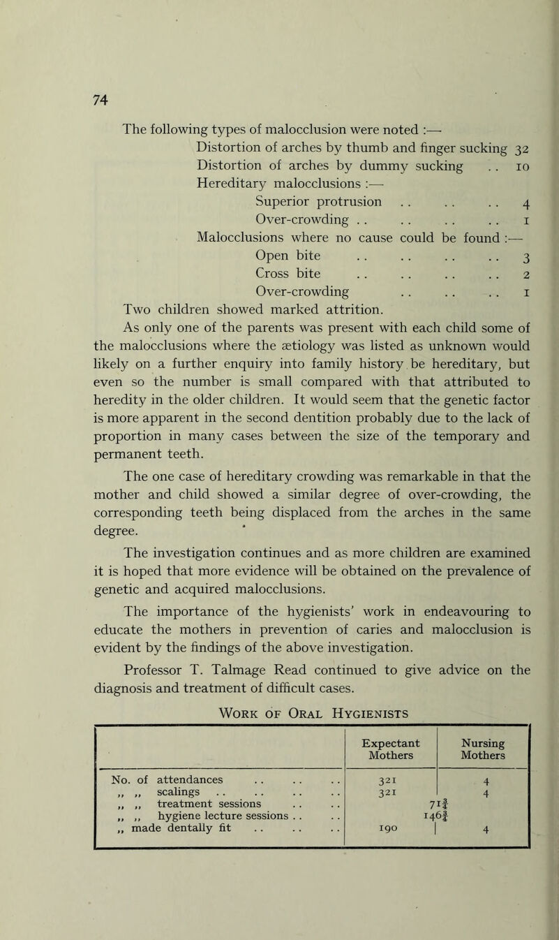 The following types of malocclusion were noted :—- Distortion of arches by thumb and finger sucking 32 Distortion of arches by dummy sucking . . 10 Hereditary malocclusions :—- Superior protrusion . . . . . . 4 Over-crowding . . . . .. . . 1 Malocclusions where no cause could be found —- Open bite . . .. .. .. 3 Cross bite . . . . . . .. 2 Over-crowding . . .. .. 1 Two children showed marked attrition. As only one of the parents was present with each child some of the malocclusions where the setiology was listed as unknown would likely on a further enquiry into family history be hereditary, but even so the number is small compared with that attributed to heredity in the older children. It would seem that the genetic factor is more apparent in the second dentition probably due to the lack of proportion in many cases between the size of the temporary and permanent teeth. The one case of hereditary crowding was remarkable in that the mother and child showed a similar degree of over-crowding, the corresponding teeth being displaced from the arches in the same degree. The investigation continues and as more children are examined it is hoped that more evidence will be obtained on the prevalence of genetic and acquired malocclusions. The importance of the hygienists’ work in endeavouring to educate the mothers in prevention of caries and malocclusion is evident by the findings of the above investigation. Professor T. Talmage Read continued to give advice on the diagnosis and treatment of difficult cases. Work of Oral Hygienists Expectant Mothers Nursing Mothers No. of attendances ,, „ scalings „ ,, treatment sessions ,, ,, hygiene lecture sessions .. „ made dentally fit 321 321 7 14 190 4 4 if n 4