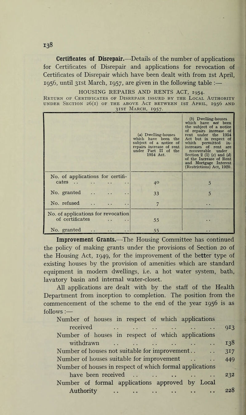 Certificates of Disrepair.—-Details of the number of applications for Certificates of Disrepair and applications for revocation of Certificates of Disrepair which have been dealt with from ist April, 1956, until 31st March, 1957, are given in the following table :— HOUSING REPAIRS AND RENTS ACT, 1954. Return of Certificates of Disrepair issued by the Local Authority under Section 26(1) of the above Act between ist April, 1956 and 31ST March, 1957. (a) Dwelling-houses which have been the subject of a notice of repairs increase of rent under Part II of the 1954 Act. (6) Dwelling-houses which have not been the subject of a notice of repairs increase of rent under the 1954 Act but in respect of which permitted in¬ increases of rent are recoverable under Section 2 (1) (c) and (d) of the Increase of Rent and Mortgage Interest (Restrictions) Act, 1920. No. of applications for certifi¬ cates . . 40 5 No. granted 33 5 No. refused 7 No. of applications for revocation of certificates 55 No. granted 55 Improvement Grants.—The Housing Committee has continued the policy of making grants under the provisions of Section 20 of the Housing Act, 1949, for the improvement of the better type of existing houses by the provision of amenities which are standard equipment in modern dwellings, i.e. a hot water system, bath, lavatory basin and internal water-closet. All applications are dealt with by the staff of the Health Department from inception to completion. The position from the commencement of the scheme to the end of the year 1956 is as follows :— Number of houses in respect of which applications received .. .. .. .. .. .. 913 Number of houses in respect of which applications withdrawn .. .. . . .. . . .. 138 Number of houses not suitable for improvement.. .. 317 Number of houses suitable for improvement . . .. 449 Number of houses in respect of which formal applications have been received .. .. .. .. .. 232 Number of formal applications approved by Local Authority .. .. .. .. .. .. 228