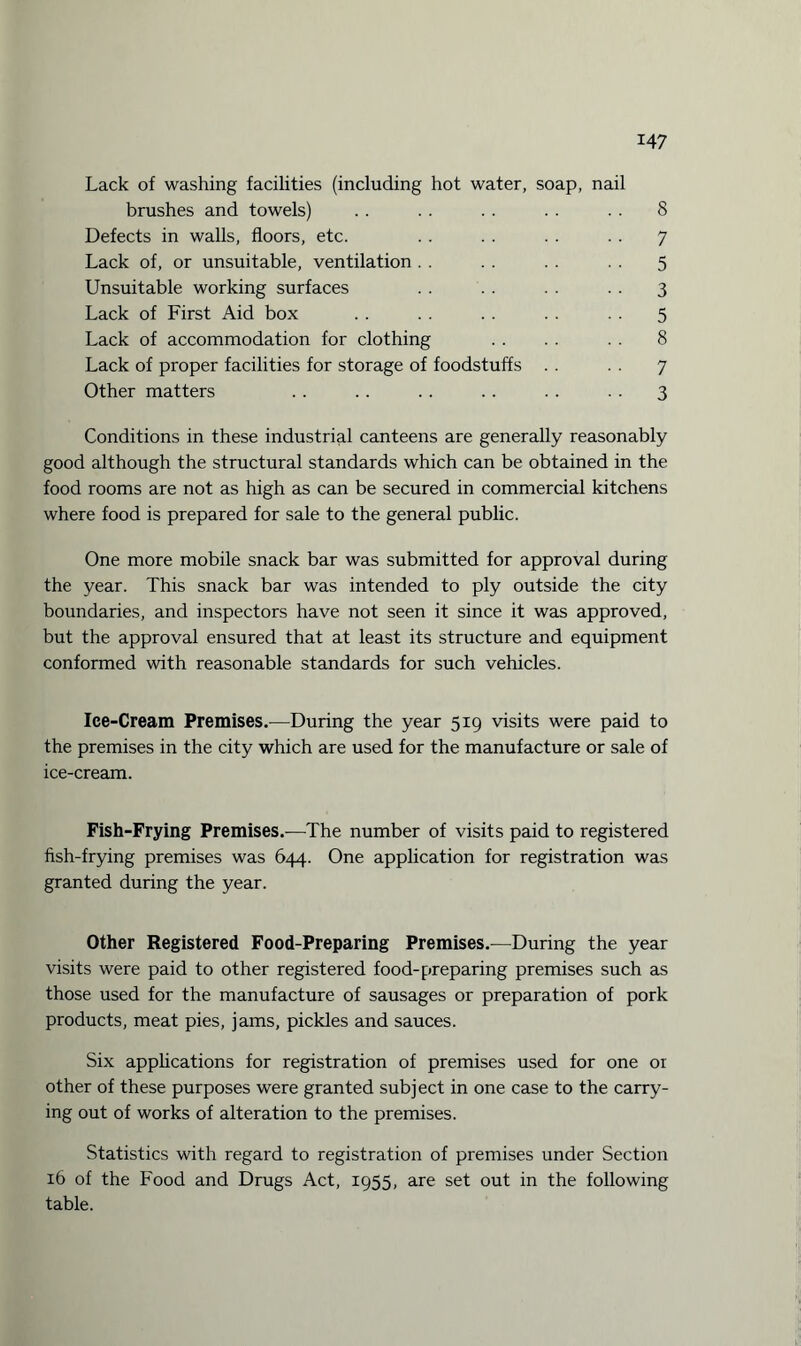 Lack of washing facilities (including hot water, soap, nail brushes and towels) . . . . . . . . . . 8 Defects in walls, floors, etc. . . . . . . . . 7 Lack of, or unsuitable, ventilation . . . . .. . . 5 Unsuitable working surfaces . . . . . . . . 3 Lack of First Aid box . . . . . . .. . . 5 Lack of accommodation for clothing . . . . . . 8 Lack of proper facilities for storage of foodstuffs . . . . 7 Other matters . . . . .. .. . . . . 3 Conditions in these industrial canteens are generally reasonably good although the structural standards which can be obtained in the food rooms are not as high as can be secured in commercial kitchens where food is prepared for sale to the general public. One more mobile snack bar was submitted for approval during the year. This snack bar was intended to ply outside the city boundaries, and inspectors have not seen it since it was approved, but the approval ensured that at least its structure and equipment conformed with reasonable standards for such vehicles. Ice-Cream Premises.—During the year 519 visits were paid to the premises in the city which are used for the manufacture or sale of ice-cream. Fish-Frying Premises.—The number of visits paid to registered fish-frying premises was 644. One application for registration was granted during the year. Other Registered Food-Preparing Premises.—During the year visits were paid to other registered food-preparing premises such as those used for the manufacture of sausages or preparation of pork products, meat pies, jams, pickles and sauces. Six applications for registration of premises used for one or other of these purposes were granted subject in one case to the carry¬ ing out of works of alteration to the premises. Statistics with regard to registration of premises under Section 16 of the Food and Drugs Act, 1955, are set out in the following table.