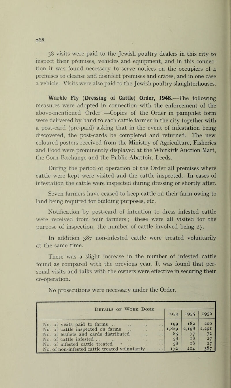 38 visits were paid to the Jewish poultry dealers in this city to inspect their premises, vehicles and equipment, and in this connec¬ tion it was found necessary to serve notices on the occupiers of 4 premises to cleanse and disinfect premises and crates, and in one case a vehicle. Visits were also paid to the Jewish poultry slaughterhouses. Warble Fly (Dressing of Cattle) Order, 1948.—The following measures were adopted in connection with the enforcement of the above-mentioned Order :—Copies of the Order in pamphlet form were delivered by hand to each cattle farmer in the city together with a post-card (pre-paid) asking that in the event of infestation being discovered, the post-cards be completed and returned. The new coloured posters received from the Ministry of Agriculture, Fisheries and Food were prominently displayed at the Whitkirk Auction Mart, the Corn Exchange and the Public Abattoir, Leeds. During the period of operation of the Order all premises where cattle were kept were visited and the cattle inspected. In cases of infestation the cattle were inspected during dressing or shortly after. Seven farmers have ceased to keep cattle on their farm owing to land being required for building purposes, etc. Notification by post-card of intention to dress infested cattle were received from four farmers ; these were all visited for the purpose of inspection, the number of cattle involved being 27. In addition 387 non-infested cattle were treated voluntarily at the same time. There was a slight increase in the number of infested cattle found as compared with the previous year. It was found that per¬ sonal visits and talks with the owners were effective in securing their co-operation. No prosecutions were necessary under the Order. Details of Work Done 1954 1955 1956 No. of visits paid to farms No. of cattle inspected on farms No. of leaflets and cards distributed No. of cattle infested No. of infested cattle treated • . . No. of non-infested cattle treated voluntarily 199 1,829 35 58 58 172 182 2,198 77 18 18 214 200 2,291 72 27 27 387