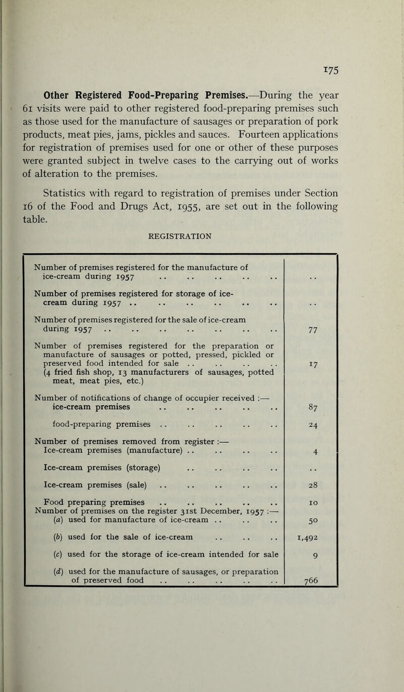 T75 Other Registered Food-Preparing Premises.—During the year 61 visits were paid to other registered food-preparing premises such as those used for the manufacture of sausages or preparation of pork products, meat pies, jams, pickles and sauces. Fourteen applications for registration of premises used for one or other of these purposes were granted subject in twelve cases to the carrying out of works of alteration to the premises. Statistics with regard to registration of premises under Section 16 of the Food and Drugs Act, 1955, are set out in the following table. REGISTRATION Number of premises registered for the manufacture of ice-cream during 1957 Number of premises registered for storage of ice¬ cream during 1957 .. Number of premises registered for the sale of ice-cream during 1957. 77 Number of premises registered for the preparation or manufacture of sausages or potted, pressed, pickled or preserved food intended for sale .. 17 (4 fried fish shop, 13 manufacturers of sausages, potted meat, meat pies, etc.) Number of notifications of change of occupier received :— ice-cream premises 87 food-preparing premises .. 24 Number of premises removed from register :— Ice-cream premises (manufacture) .. 4 Ice-cream premises (storage) Ice-cream premises (sale) 28 Food preparing premises IO Number of premises on the register 31st December, 1957 :— (a) used for manufacture of ice-cream .. 5° (b) used for the sale of ice-cream 1,492 (c) used for the storage of ice-cream intended for sale 9 [d) used for the manufacture of sausages, or preparation of preserved food 766