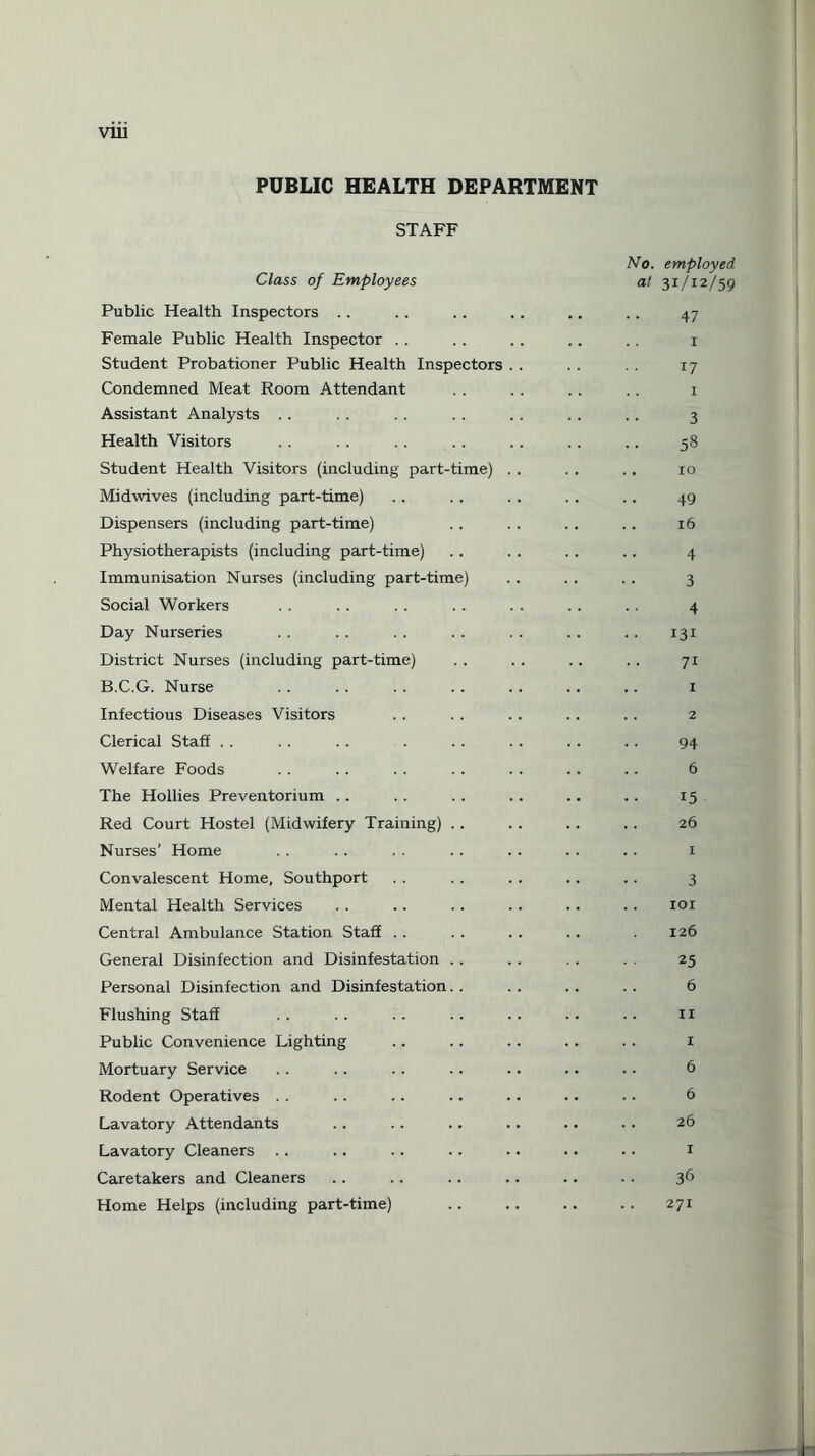 PUBLIC HEALTH DEPARTMENT STAFF No. employed Class of Employees at 31/12/59 Public Health Inspectors .. .. .. .. .. .. 47 Female Public Health Inspector . . .. .. .. . . 1 Student Probationer Public Health Inspectors . . . . 17 Condemned Meat Room Attendant . . . . . . . . 1 Assistant Analysts .. .. .. .. .. .. .. 3 Health Visitors . . .. .. .. .. .. .. 58 Student Health Visitors (including part-time) . . .. .. 10 Midwives (including part-time) .. .. .. .. .. 49 Dispensers (including part-time) .. . . .. .. 16 Physiotherapists (including part-time) .. .. .. .. 4 Immunisation Nurses (including part-time) .. .. .. 3 Social Workers .. . . . . . . .. . . 4 Day Nurseries . . .. . . .. . . .. .. 131 District Nurses (including part-time) . . .. .. .. 71 B.C.G. Nurse . . . . . . . . .. .. .. 1 Infectious Diseases Visitors .. . . . . .. .. 2 Clerical Staff . . . . . . . . . .. .. .. 94 Welfare Foods . . . . .. .. . . .. .. 6 The Hollies Preventorium .. . . .. .. .. .. 15 Red Court Hostel (Midwifery Training) .. .. .. .. 26 Nurses’ Home . . . . . . . . .. .. .. 1 Convalescent Home, Southport . . .. . . .. .. 3 Mental Health Services .. .. .. .. .. .. 101 Central Ambulance Station Staff .. . . . . .. 126 General Disinfection and Disinfestation .. . . , . . . 25 Personal Disinfection and Disinfestation. . .. .. . . 6 Flushing Staff .. .. .. .. .. .. •. xi Public Convenience Lighting .. .. .. .. .. 1 Mortuary Service .. . . .. .. .. .. .. 6 Rodent Operatives .. .. .. .. .. .. .. 6 Lavatory Attendants .. .. .. .. .. .. 26 Lavatory Cleaners .. .. .. .. .. .. .. 1 Caretakers and Cleaners .. .. .. .. .. .. 36 Home Helps (including part-time) .. .. .. .. 271