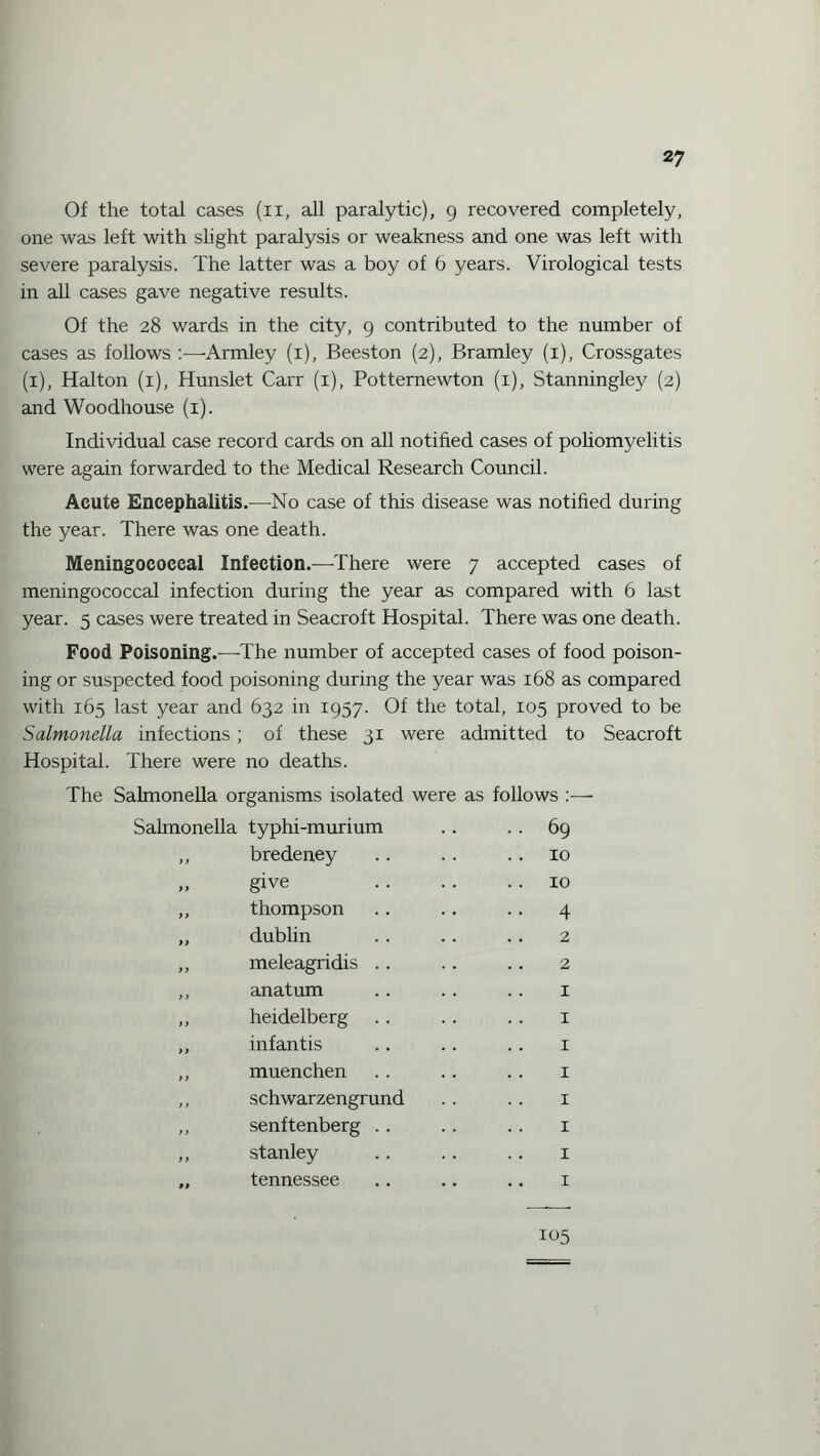 Of the total cases (n, all paralytic), 9 recovered completely, one was left with slight paralysis or weakness and one was left with severe paralysis. The latter was a boy of 6 years. Virological tests in all cases gave negative results. Of the 28 wards in the city, 9 contributed to the number of cases as follows :—Armley (x), Beeston (2), Bramley (1), Crossgates (1), Halton (1), Hunslet Carr (1), Potternewton (1), Stanningley (2) and Woodhouse (1). Individual case record cards on all notified cases of poliomyelitis were again forwarded to the Medical Research Council. Acute Encephalitis.—-No case of this disease was notified during the year. There was one death. Meningococcal Infection.—There were 7 accepted cases of meningococcal infection during the year as compared with 6 last year. 5 cases were treated in Seacroft Hospital. There was one death. Food Poisoning.—-The number of accepted cases of food poison¬ ing or suspected food poisoning during the year was 168 as compared with 165 last year and 632 in 1957. Of the total, 105 proved to be Salmonella infections ; of these 31 were admitted to Seacroft Hospital. There were no deaths. The Salmonella organisms isolated were as follows :— Salmonella typhi-murium .. . . 69 ,, bredeney .. .. 10 ,, give .. .. 10 „ thompson .. .. .. 4 „ dublin .. .. .. 2 ,, meleagridis .. .. .. 2 ,, anatum .. . . .. 1 ,, heidelberg . . . . . . x ,, infantis .. . . .. 1 ,, muenchen . . .. .. 1 ,, schwarzengrund . . .. 1 ,, senftenberg .. . . .. 1 ,, Stanley .. .. .. 1 „ tennessee .. .. .. 1 105