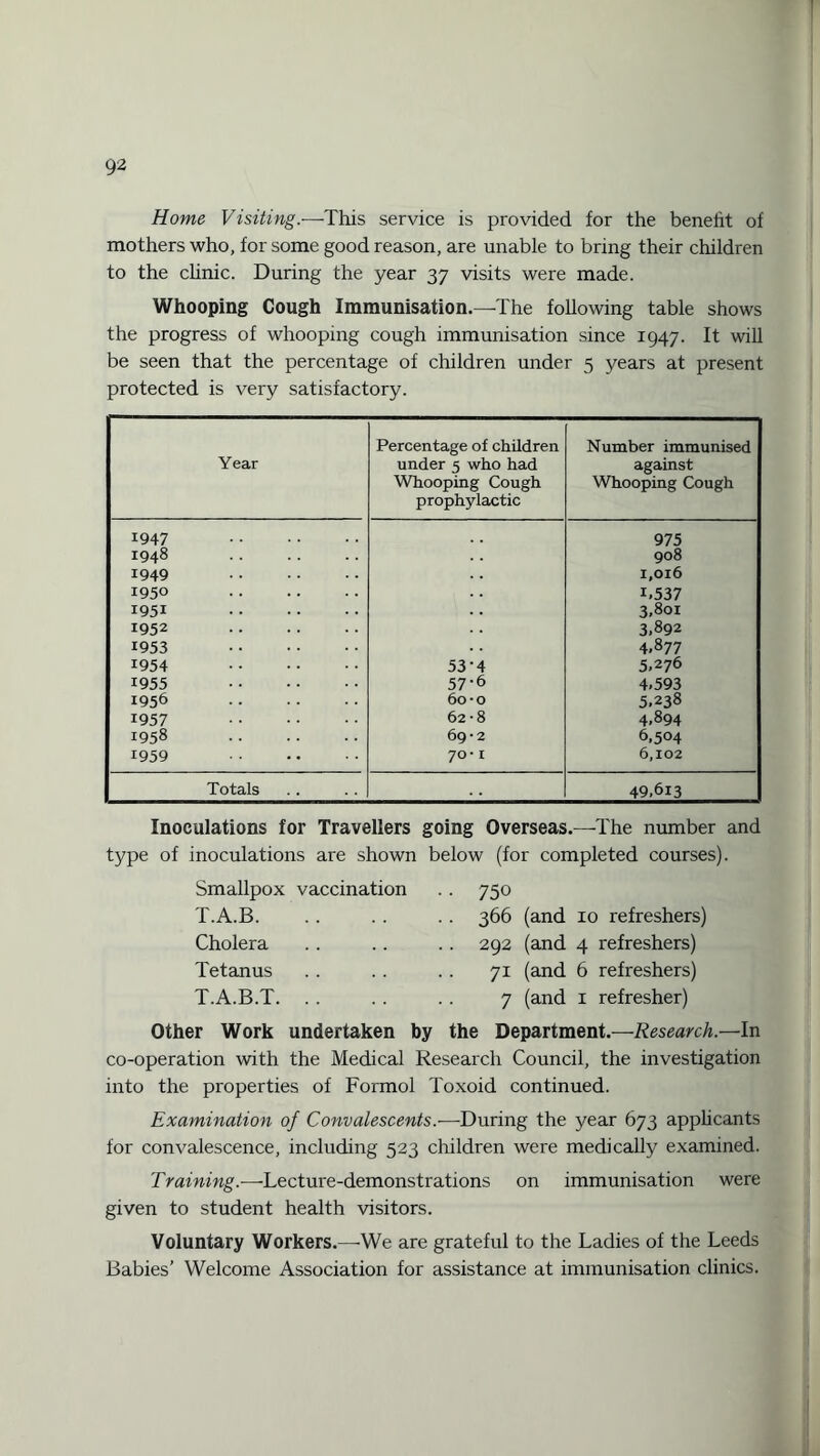 Home Visiting.—This service is provided for the benefit of mothers who, for some good reason, are unable to bring their children to the clinic. During the year 37 visits were made. Whooping Cough Immunisation.—The following table shows the progress of whooping cough immunisation since 1947. It will be seen that the percentage of children under 5 years at present protected is very satisfactory. Year Percentage of children under 5 who had Whooping Cough prophylactic Number immunised against Whooping Cough 1947 . 975 I948 . 908 1949 . 1,016 1950 . 1.537 1951 . 3.8oi 1952 . 3.892 1953 . 4.877 1954 . 53-4 5,276 1955 . 57-6 4,593 I956 . 60-o 5.238 1957 . 62-8 4.894 1958 . 69-2 6,504 1959 . 70* I 6,102 Totals 49,613 Inoculations for Travellers going Overseas.—The number and type of inoculations are shown below (for completed courses). Smallpox vaccination T.A.B. Cholera Tetanus T.A.B.T. 750 366 (and 10 refreshers) 292 (and 4 refreshers) 71 (and 6 refreshers) 7 (and 1 refresher) Other Work undertaken by the Department.—Research.—In co-operation with the Medical Research Council, the investigation into the properties of Formol Toxoid continued. Examination of Convalescents.-—During the year 673 applicants for convalescence, including 523 children were medically examined. Training.—Lecture-demonstrations on immunisation were given to student health visitors. Voluntary Workers.—We are grateful to the Ladies of the Leeds Babies’ Welcome Association for assistance at immunisation clinics.