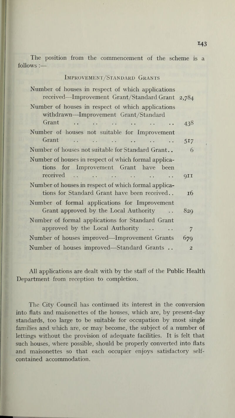 The position from the commencement of the scheme is a follows :— Impkovement/Standakd Grants Number of houses in respect of which applications received—Improvement Grant/Standard Grant 2,784 Number of houses in respect of which applications withdrawn—Improvement Grant/Standard Grant .. .. .. .. .. .. 438 Number of houses not suitable for Improvement Grant .. .. .. .. .. .. 517 Number of houses not suitable for Standard Grant.. 6 Number of houses in respect of which formal applica¬ tions for Improvement Grant have been received . . . . .. . . .. . . gn Number of houses in respect of which formal applica¬ tions for Standard Grant have been received.. 16 Number of formal applications for Improvement Grant approved by the Local Authority . . 829 Number of formal applications for Standard Grant approved by the Local Authority .. .. 7 Number of houses improved—-Improvement Grants 679 Number of houses improved—Standard Grants .. 2 All applications are dealt with by the staff of the Public Health Department from reception to completion. The City Council has continued its interest in the conversion into flats and maisonettes of the houses, which are, by present-day standards, too large to be suitable for occupation by most single families and which are, or may become, the subject of a number of lettings without the provision of adequate facilities. It is felt that such houses, where possible, should be properly converted into flats and maisonettes so that each occupier enjoys satisfactory self- contained accommodation.