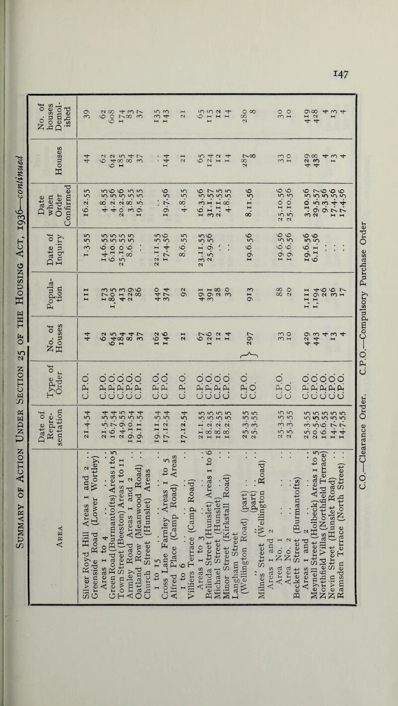 14 7 CO (- CD o’ o N CO ro N vo o c^oo m VO M ON 00 *t ro Tj- H CM M 7- 7- cm cm 10't N VO 7*00 CO CO VO M ONOC 7” CO 7* N fO M 7- 7- 0) 73 0) S fe £ H £ o C 00 N N CO lO 7-7-6 CO cfv crv CO M M 00 O loco -ft CO vO O O O vO VO VO >0 VO 0 vq o 03 g cd o ■ O M c/D O aj +> ■ 0) M ■ j—1 _ C/D < 03 CD - o 73 C/D 73 «J CD <D O Pi 73 . s§: m 3 in c <d u v lH In O o3 e m£ v— j_) 73 <D o3 a? K co G C <D ^ <d > v- o OH cm o §■§ o3 a3 <D <D Vh ■a > <u g| £ pa o 5 a 6^ 3 * rG <Ou C/D T-j o3 S a; o u o< ■ <D E r 73 . So . . o3 '— . s * iriCr1 M Ph VO O rr-j O ~ M O 4^ M u O < . 73 o3 O ■ Oh o3 O — U ' <D CO S P p hi 73 oJ O ;« t? § p? g '>V •+-> CD 03 0 0 1h -P 0) H v Vh Vm _j_> fl) <D H +> (T\ S f-H CO ^ — C/D 1—• CO a3 rE <D fe £^.g s < =3 • 2 > pas 73 oJ m-> o a> C6 U 77 m-> ci 8>o £ a m w §.S o ’w>« •2 §e St-1 73 M ; c . , rt O ! m !5 5 i <C o • rt ^ (U : ■°'ir o o -H cd M fc ■ ■ 3£ • 4> U 73 <S ..*3 O -4-> • q; Vh ft S « rr4 cd ^ -h z: G <D .73 03 <D ►> 2 co=« o3 qj ^G S 15 ^ « o pa S2p p! o3 : S G PP C/D 73 -m 03 CO O si CO 3 G G CD ffi « co +J G co £ G S *> £ <d a 5z; P=5