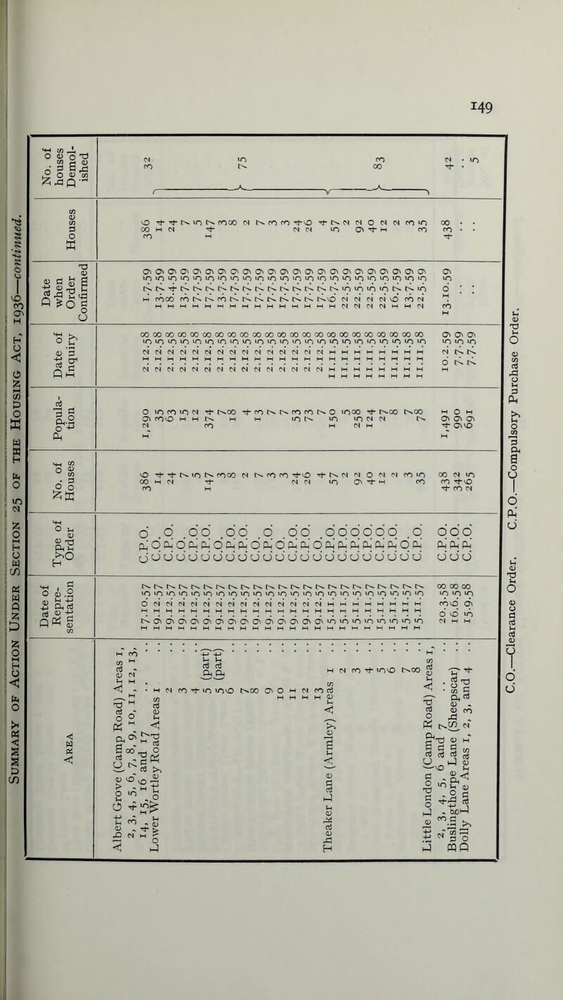 O O o T3 .ggs OoS» fc.dQ~ vO Th Tj- n in N rooo N N co CO ’tNNNOMNroin 00 00 H N tJ- 01 01 iO ON M COCO CO W tJ- Q *0 g H COCO CONNCONNNNNNN t>.0 01 01 01 01 VO* CO oi MMMMMMMMMMMMMMM0I010101MM01 0 S3 010101010101010101010101010101 01 < w ctf o3 Oi Oh h 01 co t »oo t^oo ■ M C/3 M aJ o' £ H < •*H,S 01 CO ^ vo VOO t^co ON o H oi CO oj M W H M 0 Vi <! ; <« >, .6 N H o 1-1 a c3 1-1 1- ' o’g 1 CO 5 a.c$ 0 - 0 CO P ^ t^C/3 01 a3 _ p o aJ 0 Vi - o tr 03 , o c a CuoP C/3 P S3 o PQ 01