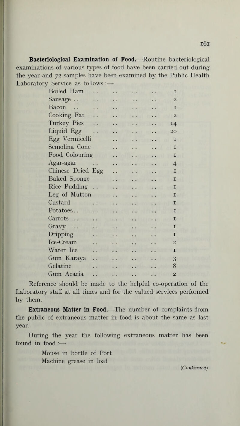 Bacteriological Examination of Food.—-Routine bacteriological examinations of various types of food have been carried out during the year and 72 samples have been examined by the Public Health Laboratory Service as follows :—- Boiled Ham .. .. .. .. 1 Sausage .. .. .. .. .. 2 Bacon .. .. .. .. .. 1 Cooking Fat . . . . . . .. 2 Turkey Pies . . .. . . . . 14 Liquid Egg . . . . . . . . 20 Egg Vermicelli . . . . .. 1 Semolina Cone . . . . . . 1 Food Colouring . . . . .. 1 Agar-agar . . .. . . .. 4 Chinese Dried Egg .. .. .. 1 Baked Sponge .. .. .. 1 Rice Pudding . . .. .. .. 1 Leg of Mutton .. .. .. 1 Custard . . .. .. .. 1 Potatoes.. .. .. .. .. 1 Carrots . . .. .. .. .. 1 Gravy .. .. .. .. .. 1 Dripping .. .. .. .. 1 Ice-Cream . . .. .. .. 2 Water Ice . . .. .. .. 1 Gum Karaya .. .. .. .. 3 Gelatine . . . . . . .. 8 Gum Acacia .. .. .. .. 2 Reference should be made to the helpful co-operation of the Laboratory staff at all times and for the valued services performed by them. Extraneous Matter in Food.—The number of complaints from the public of extraneous matter in food is about the same as last year. During the year the following extraneous matter has been found in food Mouse in bottle of Port Machine grease in loaf (Continued)