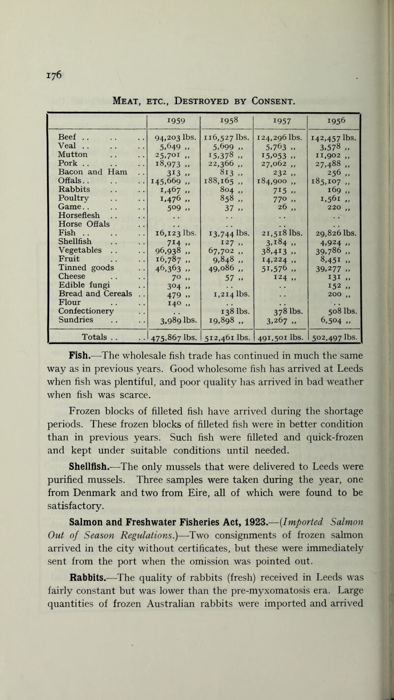 Meat, etc., Destroyed by Consent. 1959 1958 1957 1956 Beef .. 94,203 lbs. 116,527 lbs. 124,296 lbs. 142,457 lbs. Veal .. 5.649 5,699 ,, 5.763 .. 3.578 „ Mutton 25,7QI .. 15.378 „ 15,053 „ 11,902 ,, Pork . . i8,973 .. 22,366 ,, 27,062 ,, 27,488 ,, Bacon and Ham 313 .. 813 ,, 232 „ 256 ,, Offals.. 145.669 ,, 188,165 ,, 184,900 ,, 185,107 ,, Rabbits 1,467 ,. 804 ,, 715 .. 169 ,, Poultry x.476 .. 858 „ 770 „ 1,561 „ Game.. 509 ., 37 ,. 26 ,, 220 ,, Horseflesh Horse Offals Fish. 16,123 lbs. 13,744 lbs. 21,518 lbs. 29,826 lbs. Shellfish 714 .. 127 ,, 3.184 „ 4,924 ., Vegetables .. 96,938 „ 67,702 ,, 38,413 .. 39,786 ,, Fruit 16,787 ,, 9,848 ,, 14,224 ,, 8,451 .. Tinned goods 46.363 .. 49,086 ,, 5B576 „ 39,277 „ Cheese 70 ,, 57 .. 124 ,, 131 ., Edible fungi 304 >. 152 „ Bread and Cereals . . 479 ., i,2i4lbs. 200 ,, Flour 140 ,, Confectionery 138 lbs. 378 lbs. 508 lbs. Sundries 3,989 lbs. 19,898 ,, 3,267 „ 6,504 „ Totals . . 475,867 lbs. 512,461 lbs. 491,501 lbs. 502,497 lbs. Fish.—The wholesale fish trade has continued in much the same way as in previous years. Good wholesome fish has arrived at Leeds when fish was plentiful, and poor quality has arrived in bad weather when fish was scarce. Frozen blocks of filleted fish have arrived during the shortage periods. These frozen blocks of filleted fish were in better condition than in previous years. Such fish were filleted and quick-frozen and kept under suitable conditions until needed. Shellfish.-—The only mussels that were delivered to Leeds were purified mussels. Three samples were taken during the year, one from Denmark and two from Eire, all of which were found to be satisfactory. Salmon and Freshwater Fisheries Act, 1923.—(Imported Salmon Out of Season Regulations.)-—-Two consignments of frozen salmon arrived in the city without certificates, but these were immediately sent from the port when the omission was pointed out. Rabbits.—-The quality of rabbits (fresh) received in Leeds was fairly constant but was lower than the pre-myxomatosis era. Large quantities of frozen Australian rabbits were imported and arrived