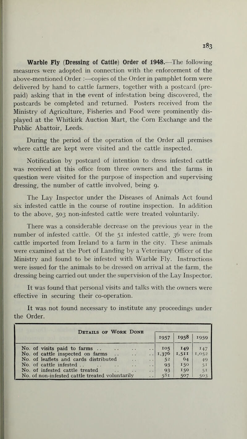 Warble Fly (Dressing of Cattle) Order of 1948.—The following measures were adopted in connection with the enforcement of the above-mentioned Order :—copies of the Order in pamphlet form were delivered by hand to cattle farmers, together with a postcard (pre¬ paid) asking that in the event of infestation being discovered, the postcards be completed and returned. Posters received from the Ministry of Agriculture, Fisheries and Food were prominently dis¬ played at the Whitkirk Auction Mart, the Corn Exchange and the Public Abattoir, Leeds. During the period of the operation of the Order all premises where cattle are kept were visited and the cattle inspected. Notification by postcard of intention to dress infested cattle was received at this office from three owners and the farms in question were visited for the purpose of inspection and supervising dressing, the number of cattle involved, being 9. The Lay Inspector under the Diseases of Animals Act found six infested cattle in the course of routine inspection. In addition to the above, 503 non-infested cattle were treated voluntarily. There was a considerable decrease on the previous year in the number of infested cattle. Of the 51 infested cattle, 36 were from cattle imported from Ireland to a farm in the city. These animals were examined at the Port of Landing by a Veterinary Officer of the Ministry and found to be infested with Warble Fly. Instructions were issued for the animals to be dressed on arrival at the farm, the dressing being carried out under the supervision of the Lay Inspector. It was found that personal visits and talks with the owners were effective in securing their co-operation. It was not found necessary to institute any proceedings under the Order. Details of Work Done 1957 1958 1959 No. of visits paid to farms No. of cattie inspected on farms No. of ieaflets and cards distributed No. of cattie infested No. of infested cattle treated No. of non-infested cattle treated voluntarily 105 *.376 52 93 93 53i 149 i,5U 64 150 150 507 147 1,052 49 5i 5i 503