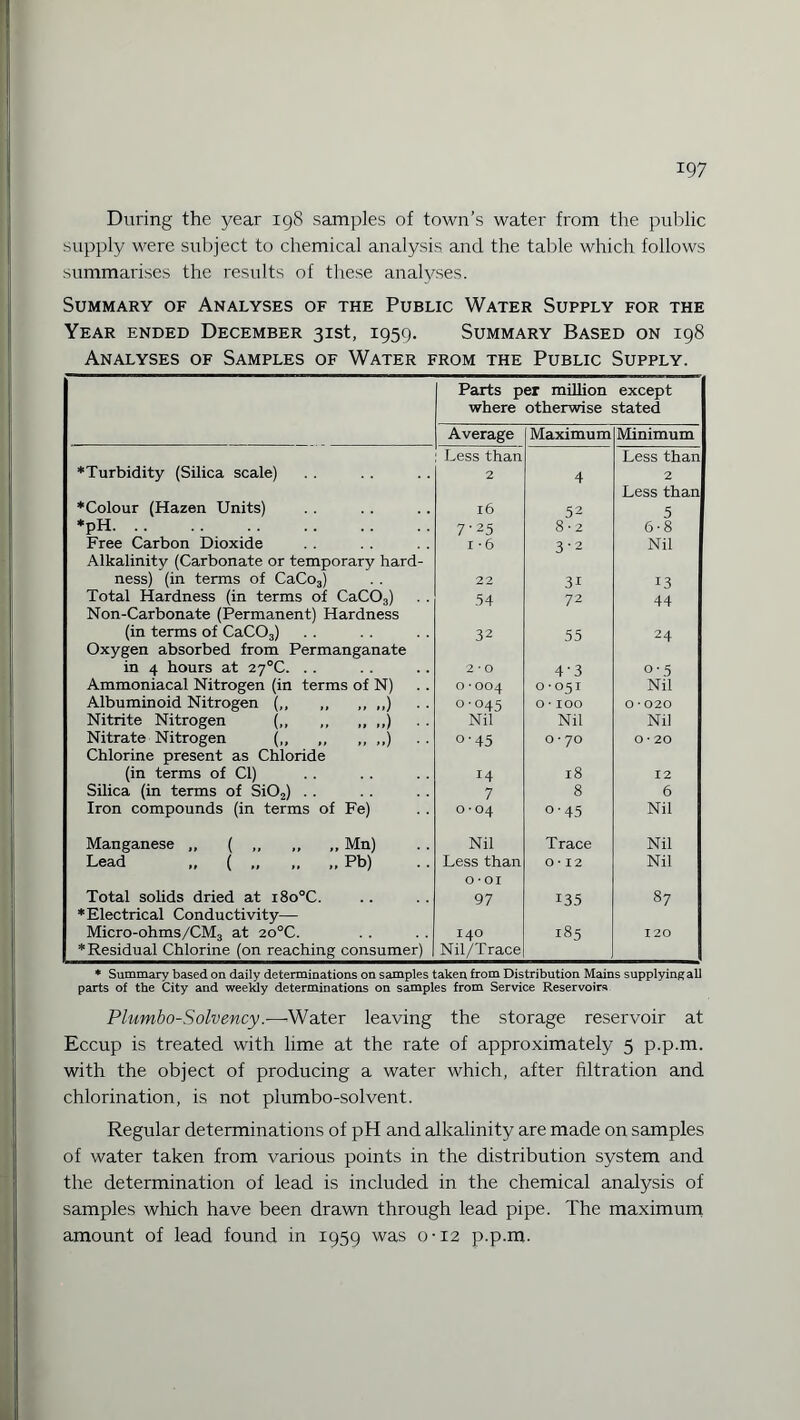 During the year 198 samples of town’s water from the public supply were subject to chemical analysis, and the table which follows summarises the results of these analyses. Summary of Analyses of the Public Water Supply for the Year ended December 31st, 1959. Summary Based on 198 Analyses of Samples of Water from the Public Supply. Parts per million where otherwise except stated Average Maximum Minimum Less than Less than ♦Turbidity (Silica scale) 2 4 2 Less than ♦Colour (Hazen Units) l6 52 5 ♦pH. 7-25 8 • 2 6-8 Free Carbon Dioxide Alkalinity (Carbonate or temporary hard- I -6 3-2 Nil ness) (in terms of CaCo3) 22 31 13 Total Hardness (in terms of CaC03) Non-Carbonate (Permanent) Hardness 54 72 44 (in terms of CaC03) Oxygen absorbed from Permanganate 32 55 24 in 4 hours at 2y°C. . . 2 • 0 4'3 o-5 Ammoniacal Nitrogen (in terms of N) 0 • 004 o • 051 Nil Albuminoid Nitrogen (,, ,, ,, ,,) o-o45 0 • 100 O • 020 Nitrite Nitrogen (,, ,, ,, ,,) Nil Nil Nil Nitrate Nitrogen (,, ,, „ ,,) Chlorine present as Chloride o-45 O * 70 O • 20 (in terms of Cl) 14 18 12 Silica (in terms of Si02) . . 7 8 6 Iron compounds (in terms of Fe) O * O4 o-45 Nil Manganese ,, ( ,, ,, ,, Mn) Nil Trace Nil Lead „ ( „ „ Pb) Less than 0 • 01 O • 12 Nil Total solids dried at x8o°C. ♦Electrical Conductivity— 97 135 87 Micro-ohms/CM3 at 20°C. ♦Residual Chlorine (on reaching consumer) 140 Nil/Trace 185 120 * Summary based on daily determinations on samples taken from Distribution Mains supplying all parts of the City and weekly determinations on samples from Service Reservoirs Plumbo-Solvency.-—-Water leaving the storage reservoir at Eccup is treated with lime at the rate of approximately 5 p.p.m. with the object of producing a water which, after filtration and chlorination, is not plumbo-solvent. Regular determinations of pH and alkalinity are made on samples of water taken from various points in the distribution system and the determination of lead is included in the chemical analysis of samples which have been drawn through lead pipe. The maximum amount of lead found in 1959 was 0-12 p.p.m.