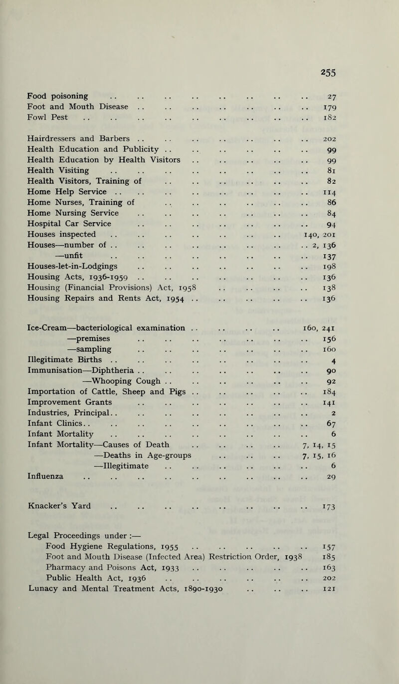 Food poisoning .. .. .. .. .. .. .. .. 27 Foot and Mouth Disease . . . . . . .. . . .. .. 179 Fowl Pest .. .. .. .. .. .. .. .. .. 182 Hairdressers and Barbers . . . . .. . . . . .. . . 202 Health Education and Publicity . . . . .. . . .. .. 99 Health Education by Health Visitors .. .. .. .. .. 99 Health Visiting .. .. .. .. .. .. .. .. 81 Health Visitors, Training of .. .. .. .. .. .. 82 Home Help Service .. .. .. .. .. .. .. .. 114 Home Nurses, Training of . . .. .. .. .. .. 86 Home Nursing Service . . . . . . . . .. . . .. 84 Hospital Car Service .. . . .. .. .. .. .. 94 Houses inspected . . .. .. . . .. .. .. 140, 201 Houses—number of . . .. .. .. .. .. .. . . 2, 136 —unfit .. . . . . .. .. .. . . . . 137 Houses-let-in-Lodgings .. .. .. .. .. .. .. 198 Housing Acts, 1936-1959 .. .. .. .. .. .. .. 136 Housing (Financial Provisions) Act, 1958 .. .. .. .. 138 Housing Repairs and Rents Act, 1954 •• •• •• •• 136 Ice-Cream—bacteriological examination .. .. .. .. 160, 241 —premises . . .. . . . . . . .. .. 156 —sampling .. .. .. .. .. .. .. 160 Illegitimate Births .. . . . . . . . . .. . . .. 4 Immunisation—Diphtheria .. .. .. .. .. .. .. 90 —Whooping Cough . . . . .. .. ., .. 92 Importation of Cattle, Sheep and Pigs .. .. .. .. .. 184 Improvement Grants .. .. .. .. .. .. .. 141 Industries, Principal. . . . . . . . . . .. .. . . 2 Infant Clinics. . . . . . . . . . .. . . . . . . 67 Infant Mortality . . . . .. . . . . . . . . . . 6 Infant Mortality—Causes of Death . . .. .. . . 7, 14, 15 —Deaths in Age-groups .. . . .. 7, 15, 16 —Illegitimate . . . . . . .. .. .. 6 Influenza .. .. .. .. .. . . .. .. .. 29 Knacker’s Yard .. .. .. .. .. .. .. .. 173 Legal Proceedings under :— Food Hygiene Regulations, 1955 • • • • • • • • • • 157 Foot and Mouth Disease (Infected Area) Restriction Order, 1938 185 Pharmacy and Poisons Act, 1933 . . . . . . . . .. 163 Public Health Act, 1936 . . . . . . . . . . .. 202 Lunacy and Mental Treatment Acts, 1890-1930 121