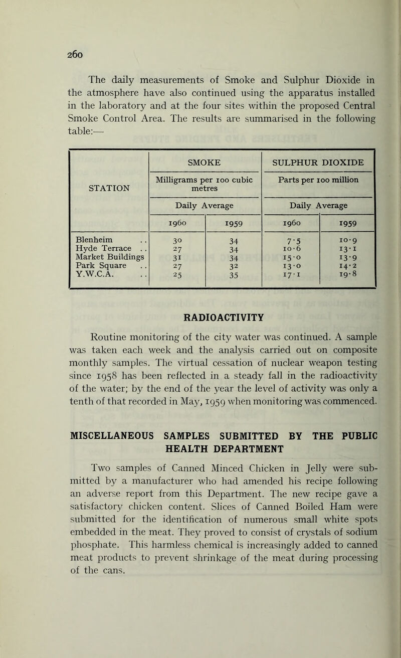 The daily measurements of Smoke and Sulphur Dioxide in the atmosphere have also continued using the apparatus installed in the laboratory and at the four sites within the proposed Central Smoke Control Area. The results are summarised in the following table:— STATION SMOKE SULPHUR DIOXIDE Milligrams per xoo cubic metres Parts per 100 million Daily Average Daily Average i960 1959 i960 1959 Blenheim 30 34 7'5 10-9 Hyde Terrace . . 27 34 io-6 13-1 Market Buildings 3i 34 15-0 13-9 Park Square 27 32 130 14-2 Y.W.C.A. 25 35 17'1 19-8 RADIOACTIVITY Routine monitoring of the city water was continued. A sample was taken each week and the analysis carried out on composite monthly samples. The virtual cessation of nuclear weapon testing since 1958 has been reflected in a steady fall in the radioactivity of the water; by the end of the year the level of activity was only a tenth of that recorded in May, 1959 when monitoring was commenced. MISCELLANEOUS SAMPLES SUBMITTED BY THE PUBLIC HEALTH DEPARTMENT Two samples of Canned Minced Chicken in Jelly were sub¬ mitted by a manufacturer who had amended his recipe following an adverse report from this Department. The new recipe gave a satisfactory chicken content. Slices of Canned Boiled Ham were submitted for the identification of numerous small white spots embedded in the meat. They proved to consist of crystals of sodium phosphate. This harmless chemical is increasingly added to canned meat products to prevent shrinkage of the meat during processing of the cans.