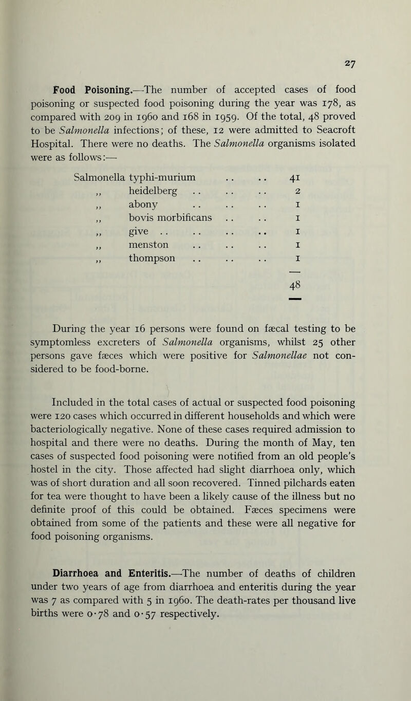 Food Poisoning.—-The number of accepted cases of food poisoning or suspected food poisoning during the year was 178, as compared with 209 in i960 and 168 in 1959. Of the total, 48 proved to be Salmonella infections; of these, 12 were admitted to Seacroft Hospital. There were no deaths. The Salmonella organisms isolated were as follows:— Salmonella typhi-murium .. .. 41 ,, heidelberg .. .. .. 2 ,, abony . . .. .. 1 ,, bo vis morbificans . . . . 1 „ give. 1 ,, menston . . .. .. 1 „ thompson .. .. .. 1 48 During the year 16 persons were found on faecal testing to be symptomless excreters of Salmonella organisms, whilst 25 other persons gave faeces which were positive for Salmonellae not con¬ sidered to be food-borne. Included in the total cases of actual or suspected food poisoning were 120 cases which occurred in different households and which were bacteriologically negative. None of these cases required admission to hospital and there were no deaths. During the month of May, ten cases of suspected food poisoning were notified from an old people’s hostel in the city. Those affected had slight diarrhoea only, which was of short duration and all soon recovered. Tinned pilchards eaten for tea were thought to have been a likely cause of the illness but no definite proof of this could be obtained. Fseces specimens were obtained from some of the patients and these were all negative for food poisoning organisms. Diarrhoea and Enteritis.—The number of deaths of children under two years of age from diarrhoea and enteritis during the year was 7 as compared with 5 in i960. The death-rates per thousand live births were 0-78 and 0-57 respectively.