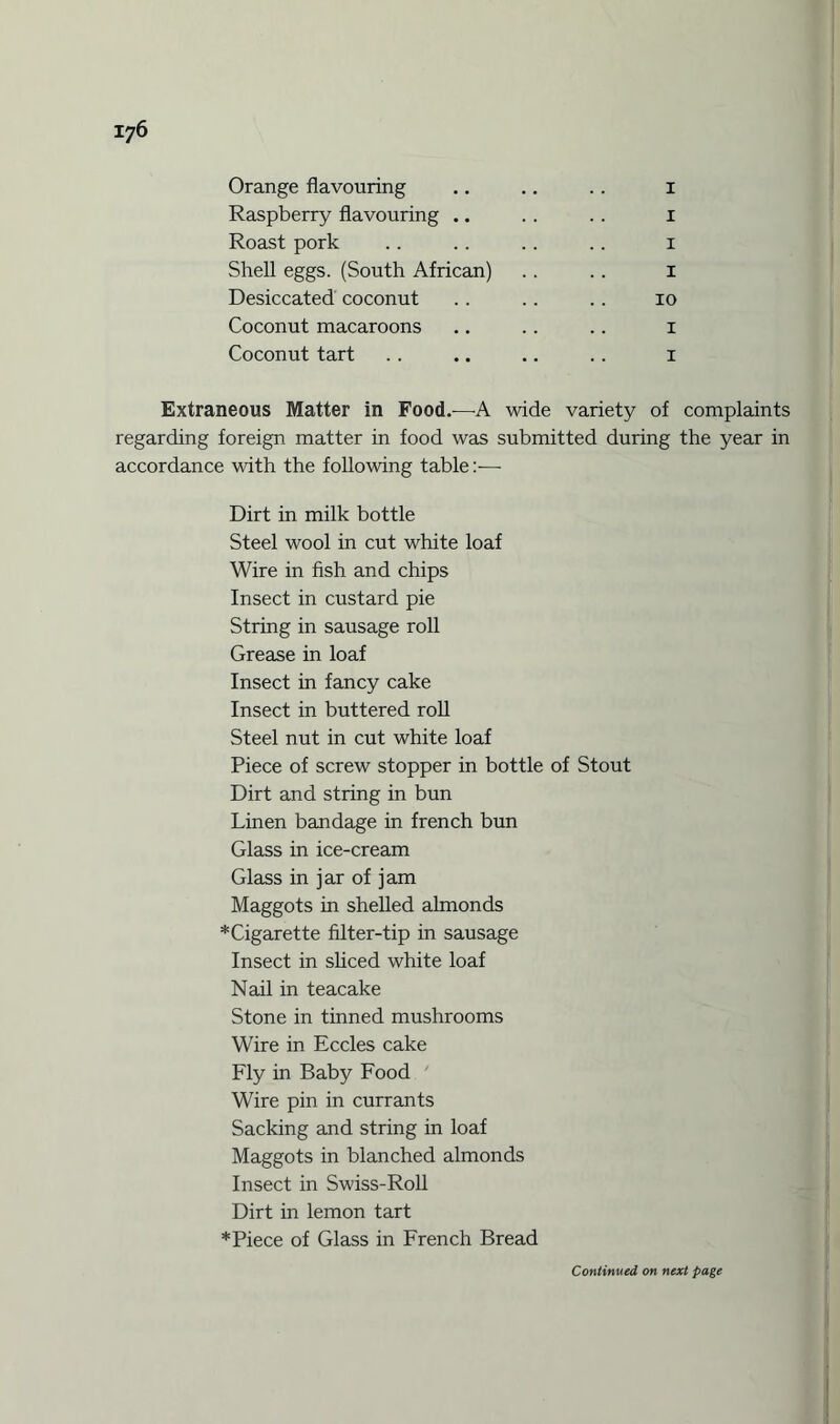 Orange flavouring .. .. .. 1 Raspberry flavouring .. . . . . 1 Roast pork .. .. .. .. 1 Shell eggs. (South African) .. . . 1 Desiccated coconut .. .. .. 10 Coconut macaroons .. . . .. 1 Coconut tart . . .. .. .. 1 Extraneous Matter in Food.-—A wide variety of complaints regarding foreign matter in food was submitted during the year in accordance with the following table:— Dirt in milk bottle Steel wool in cut white loaf Wire in fish and chips Insect in custard pie String in sausage roll Grease in loaf Insect in fancy cake Insect in buttered roll Steel nut in cut white loaf Piece of screw stopper in bottle of Stout Dirt and string in bun Linen bandage in french bun Glass in ice-cream Glass in jar of jam Maggots in shelled almonds * Cigarette filter-tip in sausage Insect in sliced white loaf Nail in teacake Stone in tinned mushrooms Wire in Eccles cake Fly in Baby Food Wire pin in currants Sacking and string in loaf Maggots in blanched almonds Insect in Swiss-Roll Dirt in lemon tart * Piece of Glass in French Bread