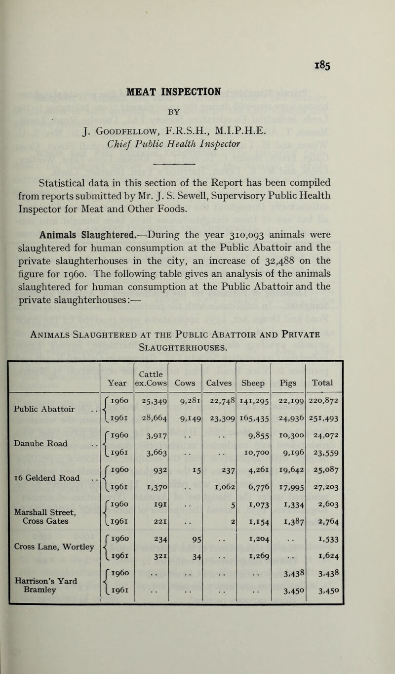 MEAT INSPECTION BY J. Goodfellow, F.R.S.H., M.I.P.H.E. Chief Public Health Inspector Statistical data in this section of the Report has been compiled from reports submitted by Mr. J. S. Sewell, Supervisory Public Health Inspector for Meat and Other Foods. Animals Slaughtered.—-During the year 310,093 animals were slaughtered for human consumption at the Public Abattoir and the private slaughterhouses in the city, an increase of 32,488 on the figure for i960. The following table gives an analysis of the animals slaughtered for human consumption at the Public Abattoir and the private slaughterhouses:— Animals Slaughtered at the Public Abattoir and Private Slaughterhouses. Cattle Year ex. Cows Cows Calves Sheep Pigs Total f i960 25,349 9,281 22,748 I4I>295 22,199 220,872 Public Abattoir \1961 28,664 9A49 23,309 165,435 24,936 25L493 C i960 3,9i7 9,855 10,300 24,072 Danube Road I1961 3,663 10,700 9,196 23,559 r i960 932 15 237 4,261 19,642 25,087 16 Gelderd Road I.1961 1,370 1,062 6,776 17,995 27,203 r i960 191 5 1,073 L334 2,603 Marshall Street, < Cross Gates 11961 221 2 i,i54 1,387 2,764 r i960 234 95 1,204 i,533 Cross Lane, Wortley I1961 321 34 1,269 1,624 r i960 3,438 3,438 Harrison’s Yard < Bramley I1961 3,450 3,450