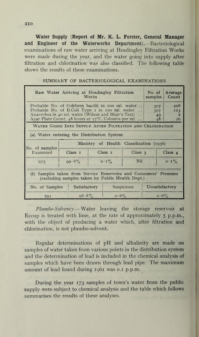 Water Supply (Report of Mr. K. L. Forster, General Manager and Engineer of the Waterworks Department).—Bacteriological examinations of raw water arriving at Headingley Filtration Works were made during the year, and the water going into supply after filtration and chlorination was also classified. The following table shows the results of these examinations. SUMMARY OF BACTERIOLOGICAL EXAMINATIONS Raw Water Arriving at Headingley Filtration Works No. of samples Average Count Probable No. of Coliform bacilli in 100 ml. water . . Probable No. of B.Coli Type 1 in 100 ml. water . . Anaerobes in 40 ml. water (Wilson and Blair's Test) . . Agar Plate Count. 48 hours at 37°C. Colonies per ml. . . 307 3°7 49 48 208 113 2 26 Water Going Into Supply After Filtration and Chlorination (a) Water entering the Distribution System No. of samples Examined Ministry of Health Classification ( 956) Class 1 Class 2 Class 3 Class 4 975 99'8% o-i% 1 Nil 0 • 1 % (b) Samples taken from Service Reservoirs and Consumers’ Premises (excluding samples taken by Public Health Dept.) No. of Samples Satisfactory Suspicious Unsatisfactory 792 1 98-8% o-6% o-6% Plumbo-Solvency.— Water leaving the storage reservoir at Eccup is treated with lime, at the rate of approximately 5 p.p.m., with the object of producing a water which, after filtration and chlorination, is not plumbo-solvent. Regular determinations of pH and alkalinity are made on samples of water taken from various points in the distribution system and the determination of lead is included in the chemical analysis of samples which have been drawn through lead pipe. The maximum amount of lead found during 1961 was 0.1 p.p.m. During the year 173 samples of town’s water from the public supply were subject to chemical analysis and the table which follows summarises the results of these analyses.