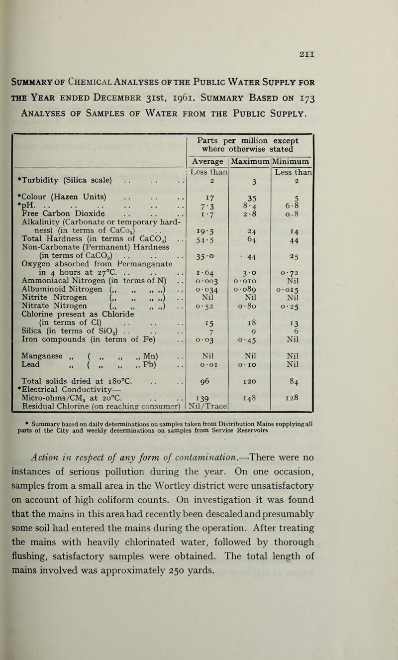 Summary of Chemical Analyses of the Public Water Supply for the Year ended December 31st, 1961. Summary Based on 173 Analyses of Samples of Water from the Public Supply. Parts per million where otherwise except 3tated Average Maximum Minimum Less than Less than ♦Turbidity (Silica scale) 2 3 2 ♦Colour (Hazen Units) 17 35 5 ♦pH. 7’3 8-4 6-8 Free Carbon Dioxide Alkalinity (Carbonate or temporary hard- 1-7 2-8 0.8 ness) (in terms of CaCo3) 19-5 24 14 Total Hardness (in terms of CaC03) Non-Carbonate (Permanent) Hardness 54-5 64 44 (in terms of CaC03) Oxygen absorbed from Permanganate 35 0 ' 44 25 in 4 hours at 27°C. .. 1-64 3° O * 72 Ammoniacal Nitrogen (in terms of N) 0*003 0*010 Nil Albuminoid Nitrogen (,, „ ,, ,,) 0-034 0-089 0-015 Nitrite Nitrogen (,, ,, ,, ,,) Nil Nil Nil Nitrate Nitrogen (,, „ ,, ,,) Chlorine present as Chloride 0-52 0 • 80 0-25 (in terms of Cl) 15 18 13 Silica (in terms of Si02) . . 7 9 6 Iron compounds (in terms of Fe) 0-03 0-45 Nil Manganese ,, ( ,, ,, ,, Mn) Nil Nil Nil Lead „ (.Pb) 0*01 o* 10 Nil Total solids dried at i8o°C. ♦Electrical Conductivity— 96 120 84 Micro-ohms/CM3 at 2o°C. Residual Chlorine (on reaching consumer) 139 Nil/Trace 148 128 * Summary based on daily determinations on samples taken from Distribution Mains supplying all parts of the City and weekly determinations on samples from Service Reservoirs Action in respect of any form of contamination.—There were no instances of serious pollution during the year. On one occasion, samples from a small area in the Wortley district were unsatisfactory on account of high coliform counts. On investigation it was found that the mains in this area had recently been descaled and presumably some soil had entered the mains during the operation. After treating the mains with heavily chlorinated water, followed by thorough flushing, satisfactory samples were obtained. The total length of mains involved was approximately 250 yards.