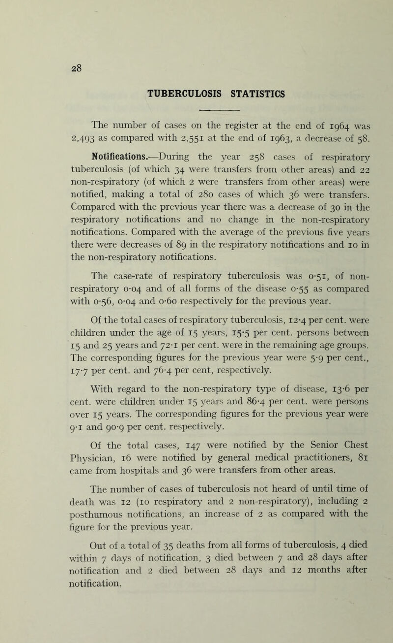 TUBERCULOSIS STATISTICS The number of cases on the register at the end of 1964 was 2,493 as compared with 2,551 at the end of 1963, a decrease of 58. Notifications.-—During the year 258 cases of respiratory tuberculosis (of which 34 were transfers from other areas) and 22 non-respiratory (of which 2 were transfers from other areas) were notified, making a total of 280 cases of which 36 were transfers. Compared with the previous year there was a decrease of 30 in the respiratory notifications and no change in the non-respiratory notifications. Compared with the average of the previous five years there were decreases of 89 in the respiratory notifications and 10 in the non-respiratory notifications. The case-rate of respiratory tuberculosis was 0-51, of non- respiratory 0-04 and of all forms of the disease 0-55 as compared with 0-56, 0-04 and o-6o respectively for the previous year. Of the total cases of respiratory tuberculosis, 12-4 per cent, were children under the age of 15 years, 15-5 per cent, persons between 15 and 25 years and 72-1 per cent, were in the remaining age groups. The corresponding figures for the previous jrear were 5-9 per cent., 17-7 per cent, and 76-4 per cent, respectively. With regard to the non-respiratory type of disease, 13-6 per cent, were children under 15 years and 86-4 per cent, were persons over 15 years. The corresponding figures for the previous year were 9-1 and 90-9 per cent, respectively. Of the total cases, 147 were notified by the Senior Chest Physician, 16 were notified by general medical practitioners, 81 came from hospitals and 36 were transfers from other areas. The number of cases of tuberculosis not heard of until time of death was 12 (10 respiratory and 2 non-respiratory), including 2 posthumous notifications, an increase of 2 as compared with the figure for the previous year. Out of a total of 35 deaths from all forms of tuberculosis, 4 died within 7 days of notification, 3 died between 7 and 28 days after notification and 2 died between 28 days and 12 months after notification.