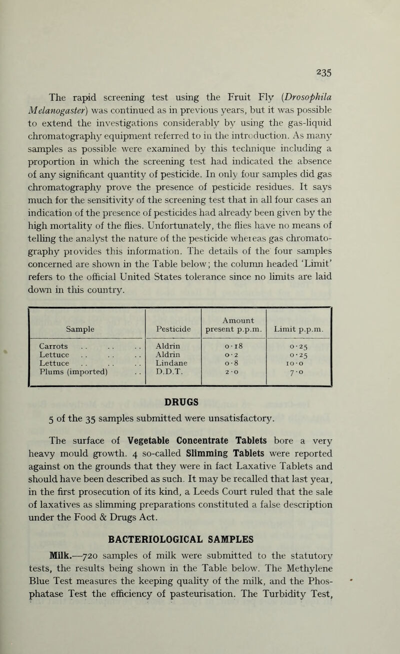 The rapid screening test using the Fruit Fly (Drosophila Melanogaster) was continued as in previous years, but it was possible to extend the investigations considerably by using the gas-liquid chromatograph} equipment referred to in the introduction. As many samples as possible were examined by this technique including a proportion in which the screening test had indicated the absence of any significant quantity of pesticide. In only four samples did gas chromatography prove the presence of pesticide residues. It says much for the sensitivity of the screening test that in all four cases an indication of the presence of pesticides had already been given by the high mortality of the flies. Unfortunately, the flies have no means of telling the analyst the nature of the pesticide wheieas gas chromato¬ graphy piovides this information. The details of the four samples concerned are shown in the Table below; the column headed ‘Limit’ refers to the official United States tolerance since no limits are laid down in this country. ■ Sample Pesticide Amount present p.p.m. Limit p.p.m. Carrots Aldrin 0 • 18 0-25 Lettuce Aldrin 0*2 0-25 Lettuce Lindane o-8 10 • 0 Plums (imported) D.D.T. 2 O 7-0 DRUGS 5 of the 35 samples submitted were unsatisfactory. The surface of Vegetable Concentrate Tablets bore a very heavy mould growth. 4 so-called Slimming Tablets were reported against on the grounds that they were in fact Laxative Tablets and should have been described as such. It may be recalled that last year, in the first prosecution of its kind, a Leeds Court ruled that the sale of laxatives as slimming preparations constituted a false description under the Food & Drugs Act. BACTERIOLOGICAL SAMPLES Milk.—720 samples of milk were submitted to the statutory tests, the results being shown in the Table below. The Methylene Blue Test measures the keeping quality of the milk, and the Phos¬ phatase Test the efficiency of pasteurisation. The Turbidity Test,