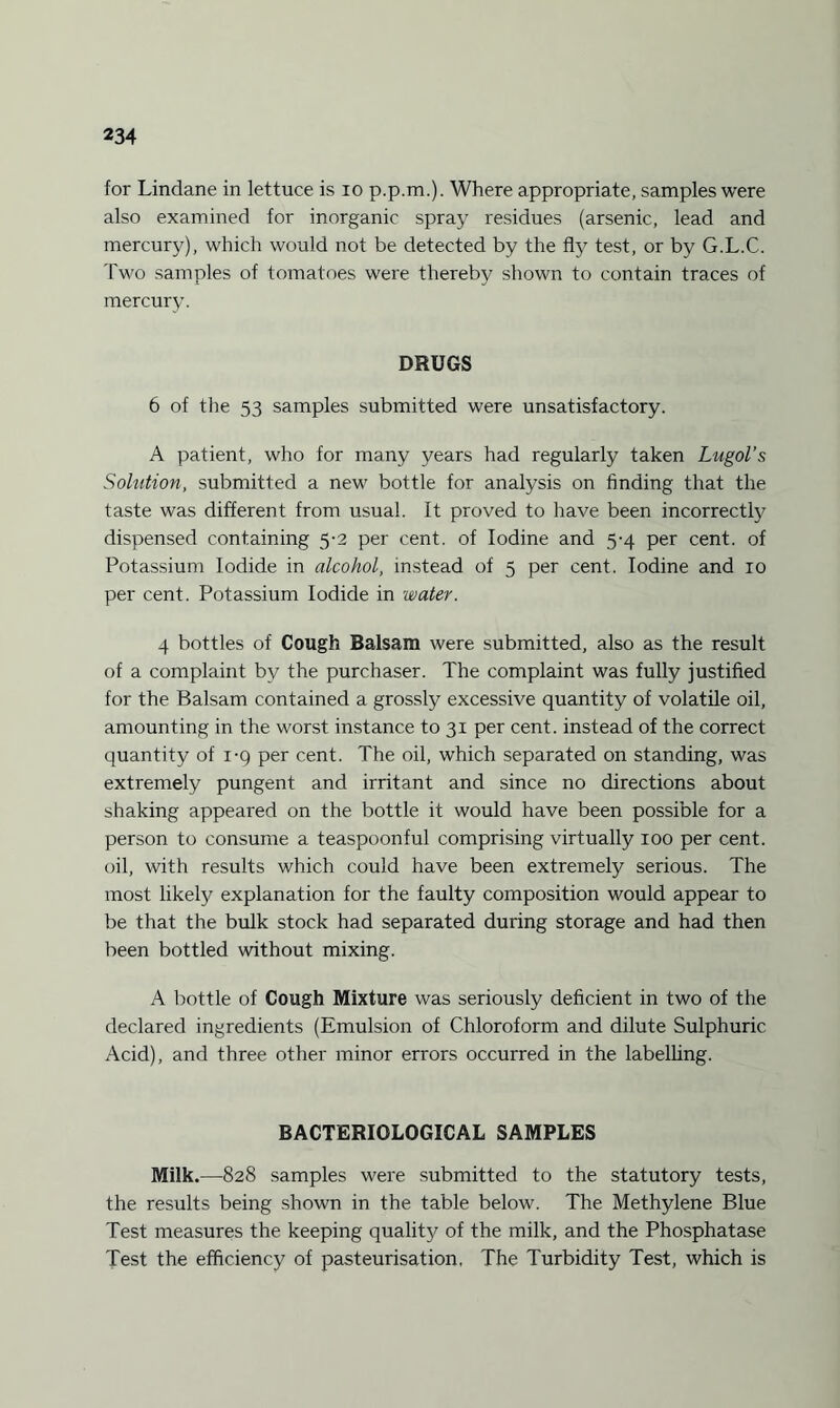 for Lindane in lettuce is io p.p.m.). Where appropriate, samples were also examined for inorganic spray residues (arsenic, lead and mercury), which would not be detected by the fly test, or by G.L.C. Two samples of tomatoes were thereby shown to contain traces of mercury. DRUGS 6 of the 53 samples submitted were unsatisfactory. A patient, who for many years had regularly taken Lugol’s Solution, submitted a new bottle for analysis on finding that the taste was different from usual. It proved to have been incorrectly dispensed containing 5-2 per cent, of Iodine and 5-4 per cent, of Potassium Iodide in alcohol, instead of 5 per cent. Iodine and 10 per cent. Potassium Iodide in water. 4 bottles of Cough Balsam were submitted, also as the result of a complaint by the purchaser. The complaint was fully justified for the Balsam contained a grossly excessive quantity of volatile oil, amounting in the worst instance to 31 per cent, instead of the correct quantity of i-q per cent. The oil, which separated on standing, was extremely pungent and irritant and since no directions about shaking appeared on the bottle it would have been possible for a person to consume a teaspoonful comprising virtually xoo per cent, oil, with results which could have been extremely serious. The most likely explanation for the faulty composition would appear to be that the bulk stock had separated during storage and had then been bottled without mixing. A bottle of Cough Mixture was seriously deficient in two of the declared ingredients (Emulsion of Chloroform and dilute Sulphuric Acid), and three other minor errors occurred in the labelling. BACTERIOLOGICAL SAMPLES Milk.—828 samples were submitted to the statutory tests, the results being shown in the table below. The Methylene Blue Test measures the keeping qualitjr of the milk, and the Phosphatase Test the efficiency of pasteurisation, The Turbidity Test, which is
