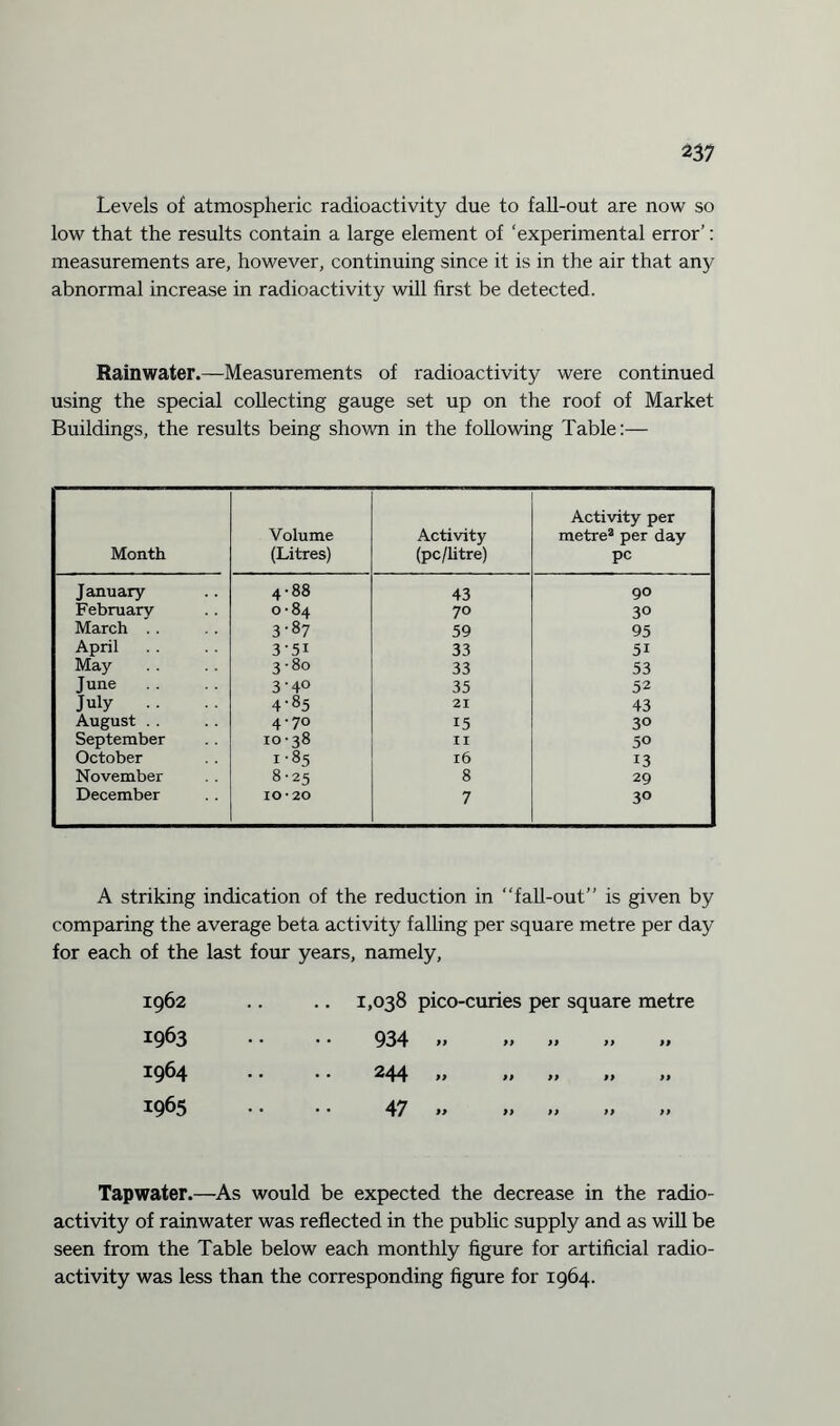 Levels of atmospheric radioactivity due to fall-out are now so low that the results contain a large element of ‘experimental error’: measurements are, however, continuing since it is in the air that any abnormal increase in radioactivity will first be detected. Rainwater.—Measurements of radioactivity were continued using the special collecting gauge set up on the roof of Market Buildings, the results being shown in the following Table:— Month Volume (Litres) Activity (pc/litre) Activity per metre2 per day pc January 4-88 43 90 February 0-84 70 30 March 3-87 59 95 April 3'5i 33 5i May 3-80 33 53 June 3'4° 35 52 July .. 4-85 21 43 August . . 4-70 15 30 September 10-38 II 50 October 1-85 16 13 November 8-25 8 29 December 10*20 7 30 A striking indication of the reduction in “fall-out” is given by comparing the average beta activity falling per square metre per day for each of the last four years, namely, 1962 1,038 pico-curies per square metre 1963 934 » 99 99 99 99 1964 244 „ 99 99 99 99 1965 47 » 99 99 99 99 Tapwater.—As would be expected the decrease in the radio¬ activity of rainwater was reflected in the public supply and as will be seen from the Table below each monthly figure for artificial radio¬ activity was less than the corresponding figure for 1964.