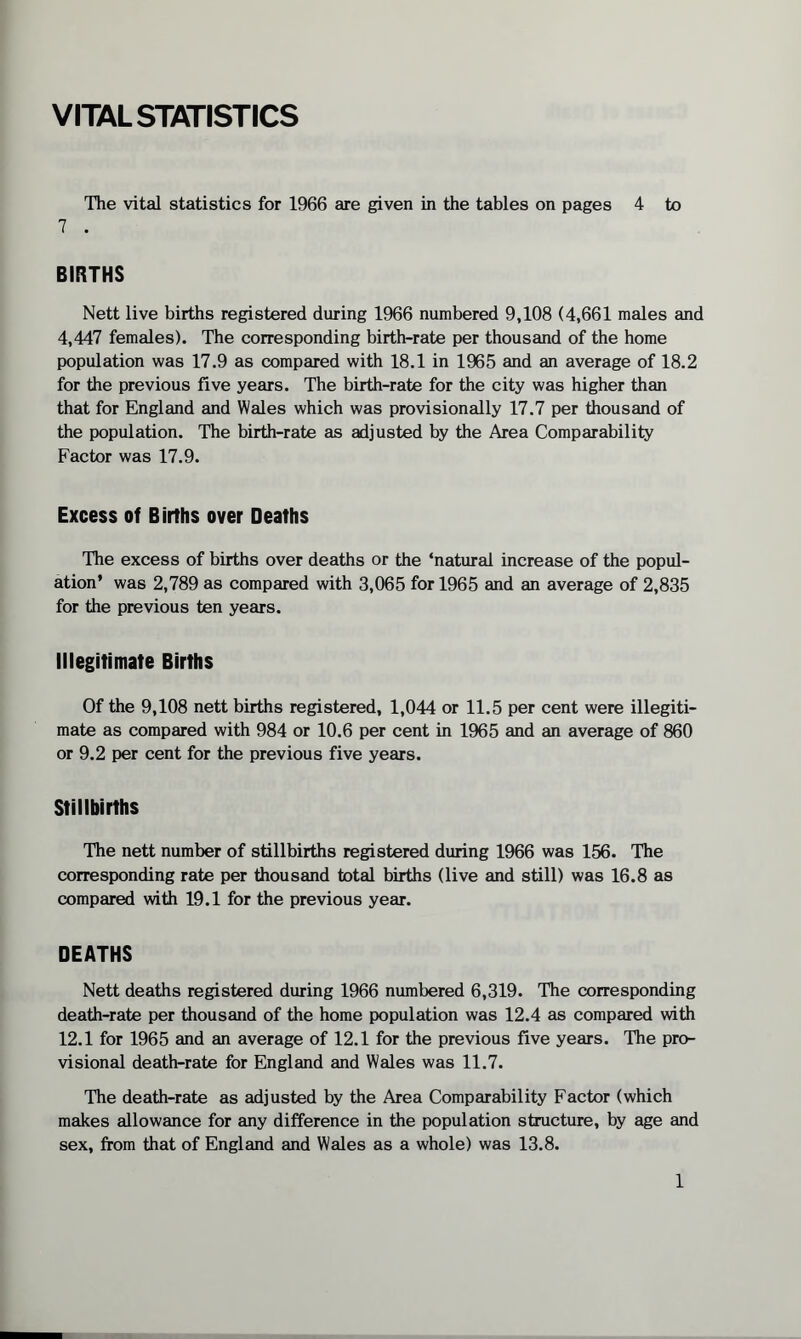 VITAL STATISTICS The vital statistics for 1966 are given in the tables on pages 4 to 7 . BIRTHS Nett live births registered during 1966 numbered 9,108 (4,661 males and 4,447 females). The corresponding birth-rate per thousand of the home population was 17.9 as compared with 18.1 in 1965 and an average of 18.2 for the previous five years. The birth-rate for the city was higher than that for England and Wales which was provisionally 17.7 per thousand of the population. The birth-rate as adjusted by the Area Comparability Factor was 17.9. Excess of Births over Deaths The excess of births over deaths or the ‘natural increase of the popul¬ ation’ was 2,789 as compared with 3,065 for 1965 and an average of 2,835 for the previous ten years. Illegitimate Births Of the 9,108 nett births registered, 1,044 or 11.5 per cent were illegiti¬ mate as compared with 984 or 10.6 per cent in 1965 and an average of 860 or 9.2 per cent for the previous five years. Stillbirths The nett number of stillbirths registered during 1966 was 156. The corresponding rate per thousand total births (live and still) was 16.8 as compared with 19.1 for the previous year. DEATHS Nett deaths registered during 1966 numbered 6,319. The corresponding death-rate per thousand of the home population was 12.4 as compared with 12.1 for 1965 and an average of 12.1 for the previous five years. The pro¬ visional death-rate for England and Wales was 11.7. The death-rate as adjusted by the Area Comparability Factor (which makes allowance for any difference in the population structure, by age and sex, from that of England and Wales as a whole) was 13.8.