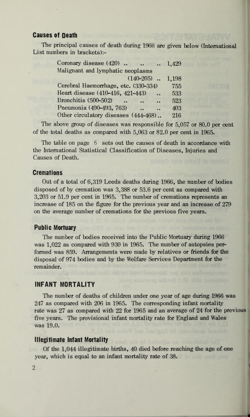 The principal causes of death during 1966 are given below (International List numbers in brackets):- Coronary disease (420). Malignant and lymphatic neoplasms 1,429 (140-205) .. 1,198 Cerebral Haemorrhage, etc. (330-334) 755 Heart disease (410-416, 421-443) 533 Bronchitis (500-502) . 523 Pneumonia (490-493, 763) 403 Other circulatory diseases (444-468).. 216 The above group of diseases was responsible for 5,057 or 80.0 per cent of the total deaths as compared with 5,063 or 82.0 per cent in 1965. The table on page 6 sets out the causes of death in accordance with the International Statistical Classification of Diseases, Injuries and Causes of Death. Cremations Out of a total of 6,319 Leeds deaths during 1966, the number of bodies disposed of by cremation was 3,388 or 53.6 per cent as compared with 3,203 or 51.9 per cent in 1965. The number of cremations represents an increase of 185 on the figure for the previous year and an increase of 279 on the average number of cremations for the previous five years. Public Mortuary The number of bodies received into the Public Mortuary during 1966 was 1,022 as compared with 930 in 1965. The number of autopsies per¬ formed was 859. Arrangements were made by relatives or friends for the disposal of 974 bodies and by the Welfare Services Department for the remainder. INFANT MORTALITY The number of deaths of children under one year of age during 1966 was 247 as compared with 206 in 1965. The corresponding infant mortality rate was 27 as compared with 22 for 1965 and an average of 24 for the previous five years. The provisional infant mortality rate for England and Wales was 19.0. Illegitimate Infant Mortality Of the 1,044 illegitimate births, 40 died before reaching the age of one year, which is equal to an infant mortality rate of 38.