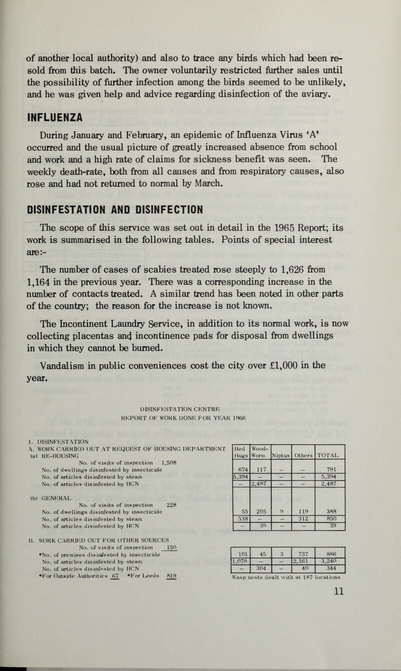 of another local authority) and also to trace any birds which had been re¬ sold from this batch. The owner voluntarily restricted further sales until the possibility of further infection among the birds seemed to be unlikely, and he was given help and advice regarding disinfection of the aviary. INFLUENZA During January and February, an epidemic of Influenza Virus ‘A’ occurred and the usual picture of greatly increased absence from school and work and a high rate of claims for sickness benefit was seen. The weekly death-rate, both from all causes and from respiratory causes, also rose and had not returned to normal by March. DISINFESTATION AND DISINFECTION The scope of this service was set out in detail in the 1965 Report; its work is summarised in the following tables. Points of special interest are:- The number of cases of scabies treated rose steeply to 1,626 from 1,164 in the previous year. There was a corresponding increase in the number of contacts treated. A similar trend has been noted in other parts of the country; the reason for the increase is not known. The Incontinent Laundry Service, in addition to its normal work, is now collecting placentas and incontinence pads for disposal from dwellings in which they cannot be burned. Vandalism in public conveniences cost the city over £1,000 in the year. DISINFKSTATION CENTRE REPORT OF WORK DONE FOR YEAR 196R 1. DISINFESTATION A. WORK CARRIED OUT AT REQUEST OF IIOUSINO DEPARTMENT (a) RE-HOUSING No. of visits of inspection 1,508 No. of dwellings disinfested by insecticide No. of articles disinfested by steam No. of articles disinfested by HCN (b) GENERAL No. of visits of inspection 228 No. of dwellings disinfested by insecticide No. of articles disinfested by steam No. of articles disinfested by HCN Bed Bugs Wood- Worm Niptus Others TOTAL 674 117 791 5,394 — - - 5.394 - 2.487 - - 2,487 55 205 9 119 388 538 - - 312 850 39 - - 39 B. WORK CARRIED OUT EOR OTHER SOURCES No. of visits of inspection 150 ♦No. of premises disinfested b> insecticide No. of articles disinfested by steam No. of articles disinfested by HCN ♦For Outside Authorities 67 ♦For Leeds 819 101 45 3 737 886 1,079 - - 2,161 3,240 - 304 - 40 344 Wasp nests dealt with at 187 locations
