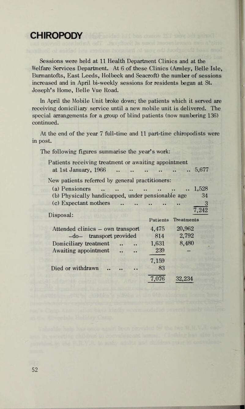 CHIROPODY Sessions were held at 11 Health Department Clinics and at the Welfare Services Department. At 6 of these Clinics (Armley, Belle Isle, Burmantofts, East Leeds, Hoi beck and Seacroft) the number of sessions increased and in April bi-weekly sessions for residents began at St. Joseph’s Home, Belle Vue Road. In April the Mobile Unit broke down; the patients which it served are receiving domiciliary service until a new mobile unit is delivered. The special arrangements for a group of blind patients (now numbering 136) continued. At the end of the year 7 full-time and 11 part-time chiropodists were in post. The following figures summarise the year’s work: Patients receiving treatment or awaiting appointment at 1st January, 1966 .. 5,677 New patients referred by general practitioners: (a) Pensioners . .. 1,528 (b) Physically handicapped, under pensionable age 34 (c) Expectant mothers 3 Disposal: Patients 7,242 Treatments Attended clinics - own transport 4,475 20,962 —do— transport provided 814 2,792 Domiciliary treatment 1,631 8,480 Awaiting appointment 239 - Died or withdrawn . 7,159 83 7,076 32,234