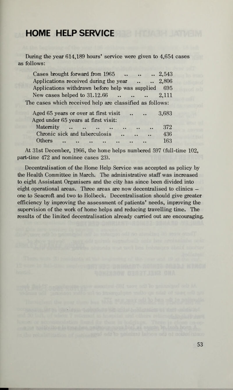 HOME HELP SERVICE During the year 614,189 hours’ service were given to 4,654 cases as follows: Cases brought forward from 1965 2,543 Applications received during the year .. .. 2,806 Applications withdrawn before help was supplied 695 New cases helped to 31.12.66 2,111 The cases which received help are classified as follows: Aged 65 years or over at first visit .. .. 3,683 Aged under 65 years at first visit: Maternity . 372 Chronic sick and tuberculosis . 436 Others . 163 At 31st December, 1966, the home helps numbered 597 (full-time 102, part-time 472 and nominee cases 23). Decentralisation of the Home Help Service was accepted as policy by the Health Committee in March. The administrative staff was increased to eight Assistant Organisers and the city has since been divided into eight operational areas. Three areas are now decentralised to clinics — one to Seacroft and two to Holbeck. Decentralisation should give greater efficiency by improving the assessment of patients’ needs, improving the supervision of the work of home helps and reducing travelling time. The results of the limited decentralisation already carried out are encouraging.