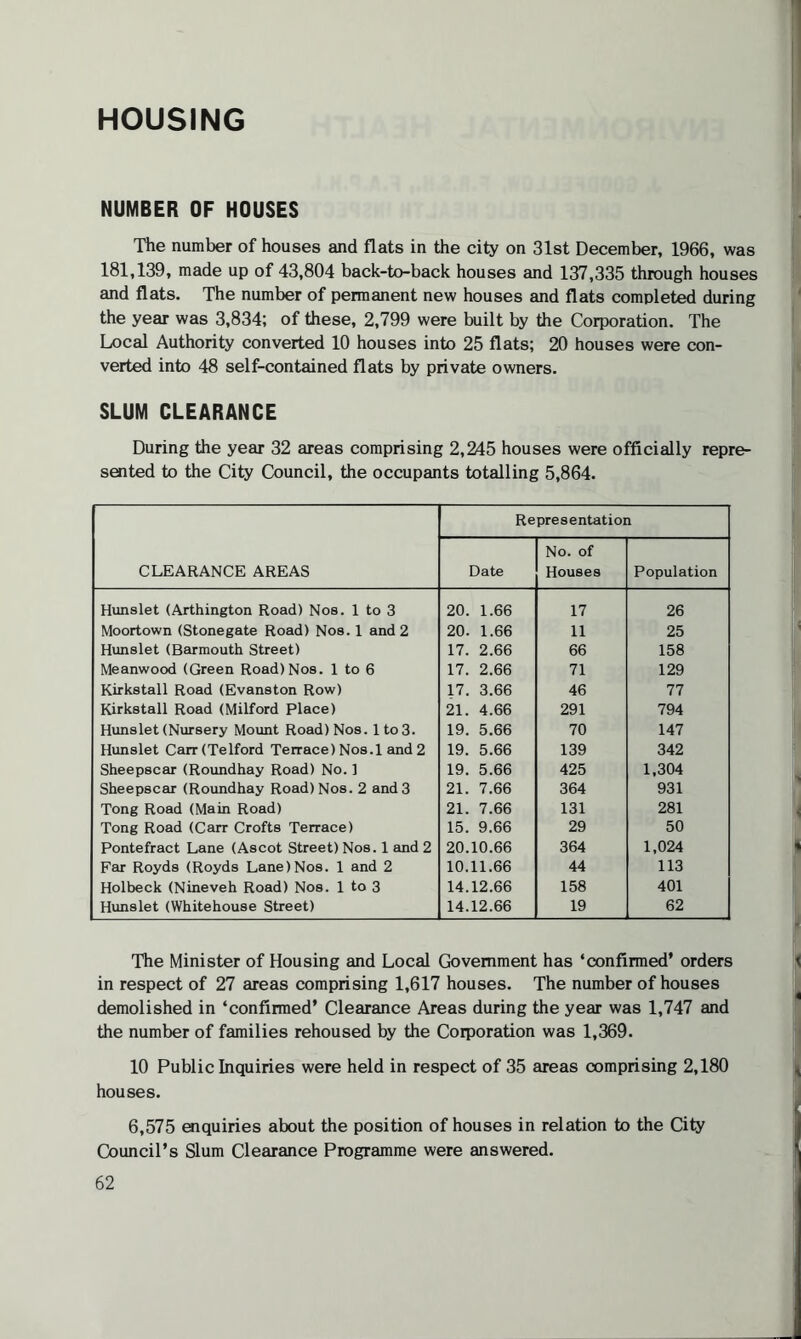 HOUSING NUMBER OF HOUSES The number of houses and flats in the city on 31st December, 1966, was 181,139, made up of 43,804 back-to-back houses and 137,335 through houses and flats. The number of permanent new houses and flats completed during the year was 3,834; of these, 2,799 were built by the Corporation. The Local Authority converted 10 houses into 25 flats; 20 houses were con¬ verted into 48 self-contained flats by private owners. SLUM CLEARANCE During the year 32 areas comprising 2,245 houses were officially repre¬ sented to the City Council, the occupants totalling 5,864. CLEARANCE AREAS Representation Date No. of Houses Population Hunslet (Arthington Road) Nos. 1 to 3 20. 1.66 17 26 Moortown (Stonegate Road) Nos. 1 and 2 20. 1.66 11 25 Hunslet (Barmouth Street) 17. 2.66 66 158 Meanwood (Green Road) Nos. 1 to 6 17. 2.66 71 129 Kirkstall Road (Evanston Row) 17. 3.66 46 77 Kirkstall Road (Milford Place) 21. 4.66 291 794 Hunslet (Nursery Mount Road) Nos. lto3. 19. 5.66 70 147 Hunslet Carr (Telford Terrace) Nos. 1 and 2 19. 5.66 139 342 Sheepscar (Roundhay Road) No. 1 19. 5.66 425 1,304 Sheepscar (Roundhay Road) Nos. 2 and 3 21. 7.66 364 931 Tong Road (Main Road) 21. 7.66 131 281 Tong Road (Carr Crofts Terrace) 15. 9.66 29 50 Pontefract Lane (Ascot Street) Nos. 1 and 2 20.10.66 364 1,024 Far Royds (Royds Lane)Nos. 1 and 2 10.11.66 44 113 Holbeck (Nineveh Road) Nos. 1 to 3 14.12.66 158 401 Hunslet (Whitehouse Street) 14.12.66 19 62 The Minister of Housing and Local Government has ‘confirmed’ orders in respect of 27 areas comprising 1,617 houses. The number of houses demolished in ‘confirmed’ Clearance Areas during the year was 1,747 and the number of families rehoused by the Corporation was 1,369. 10 Public Inquiries were held in respect of 35 areas comprising 2,180 houses. 6,575 enquiries about the position of houses in relation to the City Council’s Slum Clearance Programme were answered.