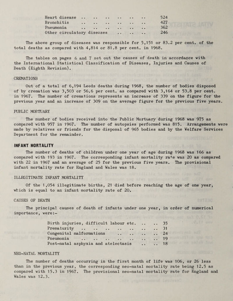 Heart disease. 524 Bronchitis .. .. .. .. .. .. 427 Pneumonia .. .. .. .. .. .. 362 Other circulatory diseases . 246 The above group of diseases was responsible for 5,151 or 83.2 per cent, of the total deaths as compared with 4,814 or 81.8 per cent, in 1968. The tables on pages 6 and 7 set out the causes of death in accordapce with the International Statistical Classification of Diseases, Injuries and Causes of Death (Eighth Revision). CREMATIONS Out of a total of 6,194 Leeds deaths during 1968, the number of bodies disposed of by cremation was 3,503 or 56.6 per cent, as compared with 3,164 or 53.8 per cent, in 1967. The number of cremations represents an increase of 339 on the figure for the previous year and an increase of 309 on the average figure for the previous five years. PUBLIC MORTUARY The number of bodies received into the Public Mortuary during 1968 was 975 as compared with 957 in 1967. The number of autopsies performed was 815. Arrangements were made by relatives or friends for the disposal of 965 bodies and by the Welfare Services Department for the remainder. INFANT MORTALITY The number of deaths of children under one year of age during 1968 was 166 as compared with 193 in 1967. The corresponding infant mortality rate was 20 as compared with 22 in 1967 and an average of 25 for the previous five years. The provisional infant mortality rate for England and Vales was 18. ILLEGITIMATE INFANT MORTALITY Of the 1,054 illegitimate births, 21 died before reaching the age of one year, which is equal to an infant mortality rate of 20. CAUSES OF DEATH The principal causes of death of infants under one year, in order of niomerical importance, were:- Birth injuries, difficult labour etc.35 Prematurity .31 Congenital malformations .. .. .. .. 24 Pneumonia 19 Post-natal asphyxia and atelectasis .. .. 18 NEO-NATAL MORTALITY The number of deaths occurring in the first month of life was 106, or 26 less than in the previous year, the corresponding neo-natal mortality rate being 12.5 as compared with 15.3 in 1967. The provisional neo-natal mortality rate for England and Vales was 12.3.
