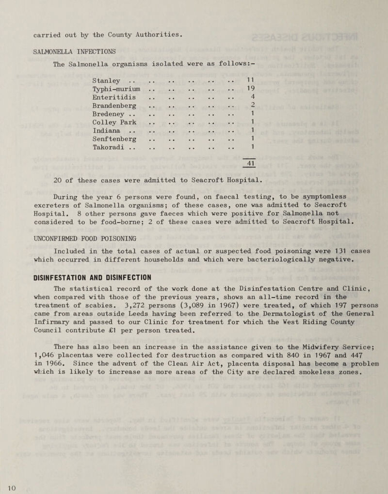 carried out by the County Authorities. SALMONELLA INFECTIONS The Salmonella organisms isolated were as follows Stanley. 11 Typhi-muriiam. 19 Enteritidis . 4 Brandenberg . 2 Bredeney .. .. .. .. •. •• 1 Colley Park .. .. .. •. .. 1 Indiana .. .. .. . . . . . . 1 Senftenberg . 1 Takeradi . 1 41 20 of these cases were admitted to Seacroft Hospital. During the year 6 persons were found, on faecal testing, to be symptomless excreters of Salmonella organisms; of these cases, one was admitted to Seacroft Hospital, 8 other persons gave faeces which were positive for Salmonella not considered to be food-borne; 2 of these cases were admitted to Seacroft Hospital. UNCONFIRMED FOOD POISONING Included in the total cases of actual or suspected food poisoning were 131 cases which occurred in different households and which were bacteriologically negative. DISINFESTATION AND DISINFECTION The statistical record of the work done at the Disinfestation Centre and Clinic, when compared with those of the previous years, shows an all-time record in the treatment of scabies. 3,272 persons (3,089 in 1967) were treated, of which 197 persons came from areas outside Leeds having been referred to the Dermatologist of the General Infirmary and passed to our Clinic for treatment for which the Vest Riding Coimty Council contribute £1 per person treated. There has also been an increase in the assistance given to the Midwifery Service; 1,046 placentas were collected for destruction as compared with 840 in 1967 and 447 in 1966. Since the advent of the Clean Air Act, placenta disposal has become a problem which is likely to increase as more areas of the City are declared smokeless zones.