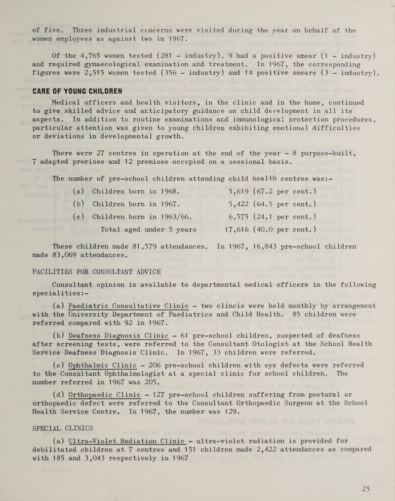 of five. Three industrial concerns were visited during the year on behalf of the women employees as against two in 1967. Of the 4,765 women tested (281 - industry), 9 had a positive smear (l - industry) and required g3niaecological examination and treatment. In 1967, the corresponding figures were 2,515 women tested (356 - industry) and 14 positive smears (3 - industry). CARE OF YOUNG CHILDREN Medical officers and health visitors, in the clinic and in the home, continued to give skilled advice and anticipatory guidance on child dev^elopment in all its aspects. In addition to routine examinations and immunological protection procedures, particular attention was given to young children exhibiting emotional difficulties or deviations in developmental growth. There were 27 centres in operation at the end of the year - 8 purpose-built, 7 adapted premises and 12 premises occupied on a sessional basis. The number of pre-school children attending child (a) Children born in 1968. 5,619 (b) Children born in 1967. 5,422 (c) Children born in 1963/66. 6,575 Total aged under 5 years 17,616 These children made 81,579 attendances. In 1967, made 83,069 attendances. health centres was:- (67.2 per cent.) (64.5 per cent.) (24.1 per cent.) (40.0 per cent.) 16,843 pre-school children FACILITIES FOR CONSULTANT ADVICE Consultant opinion is available to departmental medical officers in the following specialities:- (a) Paediatric Consultative Clinic - two clincis were held monthly by arrangement with the University Department of Paediatrics and Child Health. 85 children were referred compared with 92 in 1967. (b) Deafness Diagnosis Clinic - 61 pre-school children, suspected of deafness after screening tests, were referred to the Consultant Otologist at the School Health Service Deafness Diagnosis Clinic. In 1967, 33 children were referred. (c) Ophthalmic Clinic - 206 pre-school children with eye defects were referred to the Consultant Ophthalmologist at a special clinic for school children. The number referred in 1967 was 205. (d) Orthopaedic Clinic - 127 pre-school children suffering from postural or orthopaedic defect were referred to the Consultant Orthopaedic Surgeon at the School Health Service Centre. In 1967, the number was 129. SPECIAL CLINICS (a) Ultra-Violet Radiation Clinic - ultra-violet radiation is provided for debilitated children at 7 centres and 151 children made 2,422 attendances as compared with 185 and 3,043 respectively in 1967