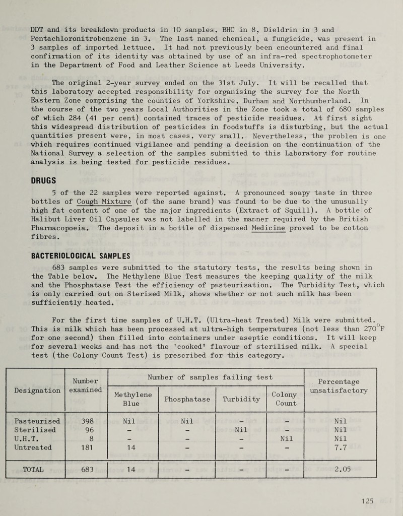 Pentachloronitrobenzene in 3. The last named chemical, a fimgicide, was present in 3 sam.ples of imported lettuce. It had not previously been encountered and final confirmation of its identity was obtained by use of an infra-red spectrophotometer in the Department of Food and Leather Science at Leeds University. The original 2-year survey ended on the 31st July. It will be recalled that this laboratory accepted responsibility for organising the survey for the North Eastern Zone comprising the counties of Yorkshire, Durham and Northumberland. In the course of the two years Local Authorities in the Zone took a total of 680 samples of which 284 (41 per cent) contained traces of pesticide residues. At first sight this widespread distribution of pesticides in foodstuffs is disturbing, but the actual quantities present were, in most cases, very small. Nevertheless, the problem is one which requires continued vigilance and pending a decision on the continuation of the National Survey a selection of the samples submitted to this Laboratoiy for routine analysis is being tested for pesticide residues. DRUGS 5 of the 22 samples were reported against. A pronounced soapy taste in three bottles of Cough Mixture (of the same brand) was found to be due to the unusually high fat content of one of the major ingredients (Extract of Squill). A bottle of Halibut Liver Oil Capsules was not labelled in the manner required by the British Pharmacopoeia, The deposit in a bottle of dispensed Medicine proved to be cotton fibres. BACTERIOLOGICAL SAMPLES 683 samples were submitted to the statutory tests, the results being shown in the Table below. The Methylene Blue Test measures the keeping quality of the milk and the Phosphatase Test the efficiency of pasteurisation. The Turbidity Test, which is only carried out on Sterised Milk, shows whether or not such milk has been sufficiently heated. For the first time samples of U,H,T, (Ultra-heat Treated) Milk were submitted. This is milk which has been processed at ultra-high temperatures (not less than 270 F for one second) then filled into containers under aseptic conditions. It will keep for several weeks and has not the ’cooked’ flavour of sterilised milk, A special test (the Colony Count Test) is prescribed for this category. Designation Number examined Number of sam:ples failing test Percentage unsatisfactory Methylene Blue Phosphatase Turbidity Colony Count Pasteurised 398 Nil Nil Nil Sterilised 96 — — Nil — Nil U.H.T. 8 — — — Nil Nil Untreated 181 14 — — — 7.7 TOTAL 683 14 - - — 2.05 123