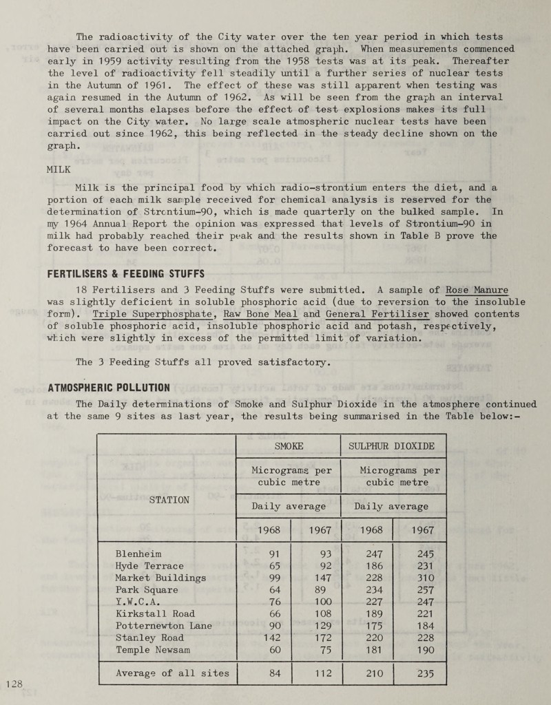 The radioactivity of the City water over the ten year period in which tests have been carried out is shown on the attached graph. VHien measurements commenced early in 1959 activity resulting from the 1958 tests was at its peak. Thereafter the level of radioactivity fell steadily until a further series of nuclear tests in the Autumn of 1961. The effect of these was still apparent when testing was again resumed in the Autumn of 1962, As will be seen from the graph an interval of several months elapses before the effect of test explosions makes its full impact on the City water. No large scale atmospheric nuclear tests have been carried out since 1962, this being reflected in the steady decline shown on the graph. MILK Milk is the principal food by which radio-strontium enters the diet, and a portion of each milk sample received for chemical analysis is reserved for the determination of Strcntium-90, which is made quarterly on the bulked sample. In ny 1964 Annual Report the opinion was expressed that levels of Strontium-90 in milk had probably reached their peak and the results shown in Table B prove the forecast to have been correct. FERTILISERS & FEEDING STUFFS 18 Fertilisers and 3 Feeding Stuffs were submitted. A sample of Rose Manure was slightly deficient in soluble phosphoric acid (due to reversion to the insoluble form). Triple Superphosphate, Raw Bone Meal and General Fertiliser showed contents of soluble phosphoric acid, insoluble phosphoric acid and potash, respectively, which were slightly in excess of the permitted limit of variation. The 3 Feeding Stuffs all proved satisfactory. ATMOSPHERIC POLLUTION The Daily determinations of Smoke and Sulphur Dioxide in the atmosphere continued at the same 9 sites as last year, the results being summarised in the Table below:- STATION SMOKE SULPHUR DIOXIDE Micrograms per cubic metre Micrograms per cubic metre Daily average Daily average 1968 1967 1968 1967 Blenheim 91 93 247 245 Hyde Terrace 65 92 186 231 Market Buildings 99 147 228 310 Park Square 64 89 234 257 I.W.C.A. 76 100 227 247 Kirkstall Road 66 108 189 221 Potternewton Lane 90 129 175 184 Stanley Road 142 172 220 228 Temple Newsam 60 75 181 190 Average of all sites 84 112 210 235
