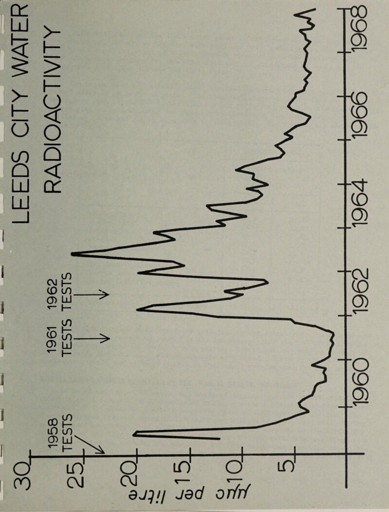 ct: LU < 1 1 i CO Cl Q < LU cr U 00 iD cO O) LJ o 00 LO CM lO o o ^ _ aj^// jac/ or/r/ in' bed 'l96^ 1964 1966 'l968