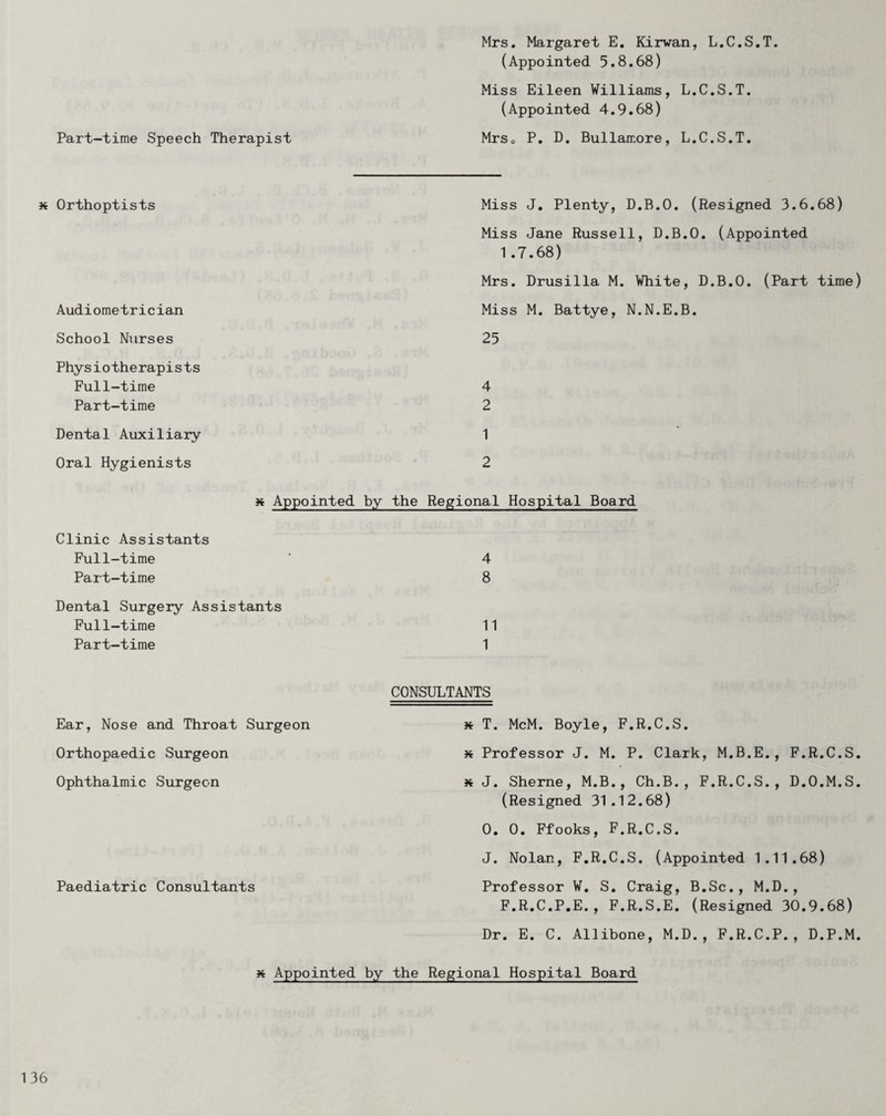 Mrs. Margaret E, Kirwan, L.C.S.T. (Appointed 5.8.68) Miss Eileen Williams, L.C.S.T. (Appointed 4.9.68) Part-time Speech Therapist MrSo P. D. Bullamore, L.C.S.T. Orthoptists Audiometrician School Nurses Physiotherapists Full-time Part-time Dental Auxiliary Oral Hygienists Miss J, Plenty, D.B.O. (Resigned 3.6.68) Miss Jane Russell, D.B.O. (Appointed 1.7.68) Mrs. Drusilla M. White, D.B.O. (Part time) Miss M. Battye, N.N.E.B. 25 4 2 1 2 X Appointed by the Regional Hospital Board Clinic Assistants Full-time ' 4 Part-time 8 Dental Surgery Assistants Full-time 11 Part-time 1 CONSULTANTS Ear, Nose and Throat Surgeon x T. McM. Boyle, F.R.C.S. Orthopaedic Surgeon x Professor J. M. P. Clark, M.B.E., F.R.C.S. Ophthalmic Surgeon x J. Sherne, M.B., Ch.B., F.R.C.S., D.O.M.S. (Resigned 31.12.68) 0. 0. Ffooks, F.R.C.S. J. Nolan, F.R.C.S. (Appointed 1.11.68) Paediatric Consultants Professor W, S, Craig, B.Sc., M.D., F.R.C.P.E., F.R.S.E. (Resigned 30.9.68) Dr. E. C. Allibone, M.D., F.R.C.P., D.P.M. jt Appointed by the Regional Hospital Board