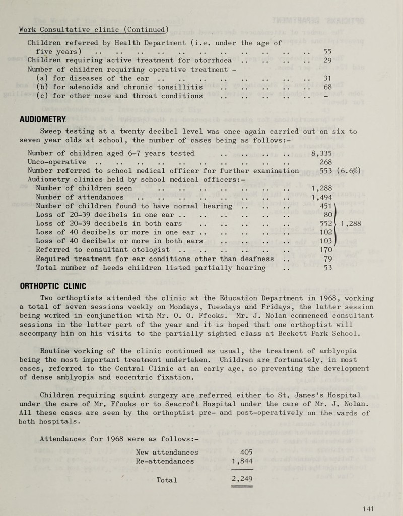 Work Consultative clinic (Continued) Children referred by Health Department (i.e. under the age of five years) Children requiring active treatment for otorrhoea Number of children requiring operative treatment - (a) for diseases of the ear . (b) for adenoids and chronic tonsillitis (c) for other nose and throat conditions 55 29 31 68 AUDIOMETRY Sweep testing at a twenty decibel level was once again carried out on six to seven year olds at school, the number of cases being as follows Number of children aged 6-7 years tested . Unco-operative . Number referred to school medical officer for further examination Audiometry clinics held by school medical officers:- Number of children seen . Number of attendances . Number of children found to have normal hearing . Loss of 20-39 decibels in one ear .. Loss of 20-39 decibels in both ears . Loss of 40 decibels or more in one ear .. Loss of 40 decibels or more in both ears . Referred to consultant otologist Required treatment for ear conditions other than deafness Total number of Leeds children listed partially hearing ORTHOPTIC CLINIC Two orthoptists attended the clinic at the Education Department in 1968, working a total of seven sessions weekly on Mondays, Tuesdays and Fridays, the latter session being worked in conjunction with Mr. 0. 0. Ffooks. Mr. J. Nolan commenced consultant sessions in the latter part of the year and it is hoped that one orthoptist will accompany him on his visits to the partially sighted class at Beckett Park School. Routine working of the clinic continued as usual, the treatment of am.blyopia being the most important treatment undertaken. Children are fortunately, in most cases, referred to the Central Clinic at an early age, so preventing the development of dense amblyopia and eccentric fixation. Children requiring squint surgery are referred either to St. James's Hospital under the care of Mr. Ffooks or to Seacroft Hospital under the caie of Mr. J. Nolan. All these cases are seen by the orthoptist pre- and post-operatively on the wards of both hospitals. Attendances for 1968 were as follows:- New attendances 405 Re-attendances 1 ,844 Total 2,249 8,335 268 553 (6.6%) 1 ,288 1 ,494 451 \ 80 I 552} 1,288 1021 103 ) 170 79 53