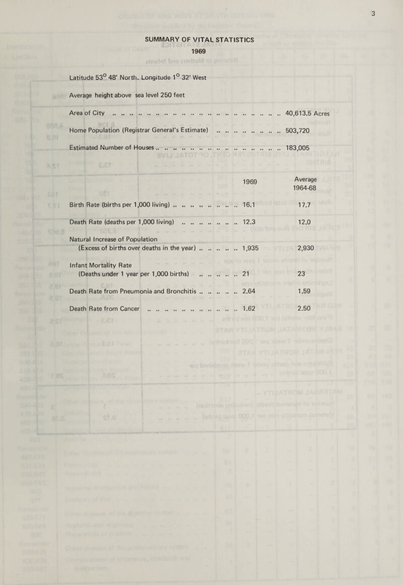 SUMMARY OF VITAL STATISTICS 1969 40,613.5 Acres 503,720 183,005 1969 Average 1964-68 Birth Rate (births per 1,000 living). 16.1 17.7 Death Rate (deaths per 1,000 living) . 12.3 12.0 Natural Increase of Population (Excess of births over deaths in the year). 1,935 2,930 Infant Mortality Rate (Deaths under 1 year per 1,000 births) . .. .. 21 23 Death Rate from Pneumonia and Bronchitis. 2.64 1.59 Death Rate from Cancer . 1.62 2.50 Latitude 53° 48' North. Longitude 1° 32' West Average height above sea level 250 feet Area of City . Home Population (Registrar General's Estimate) Estimated Number of Houses.