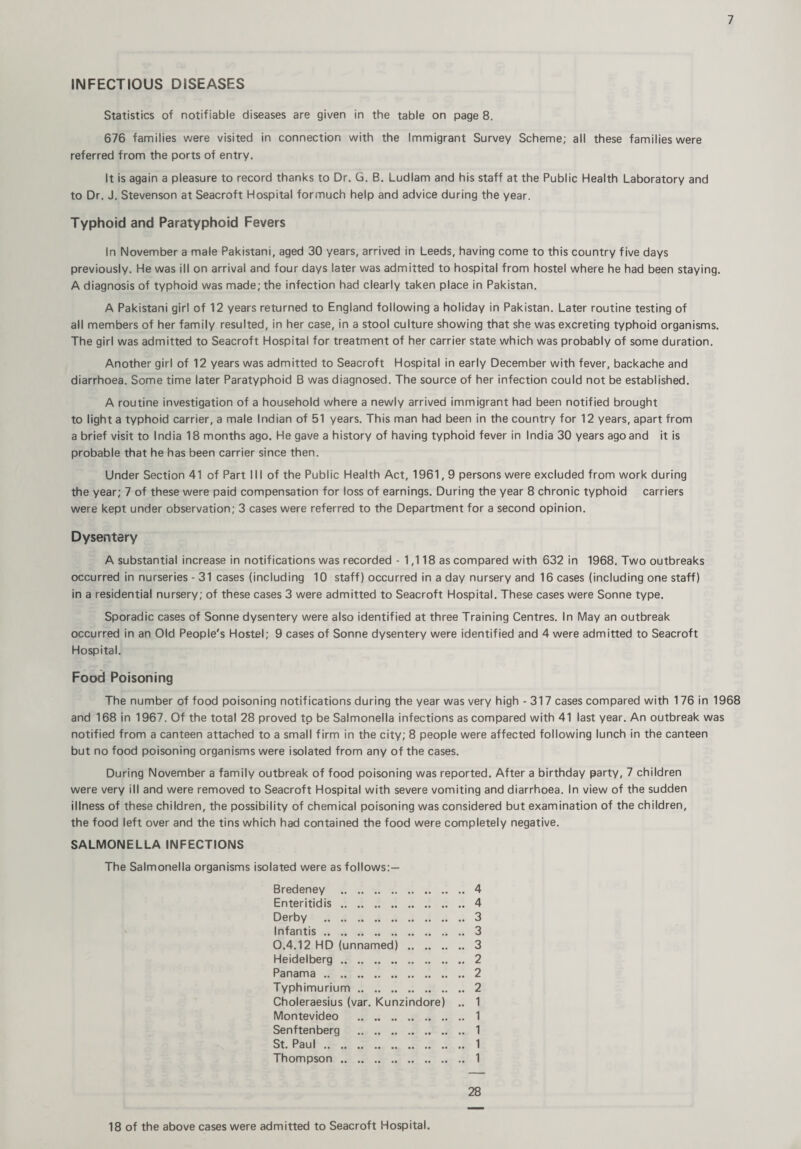INFECTIOUS DISEASES Statistics of notifiable diseases are given in the table on page 8. 676 families were visited in connection with the Immigrant Survey Scheme; all these families were referred from the ports of entry. It is again a pleasure to record thanks to Dr. G. B. Ludlam and his staff at the Public Health Laboratory and to Dr. J. Stevenson at Seacroft Hospital formuch help and advice during the year. Typhoid and Paratyphoid Fevers In November a male Pakistani, aged 30 years, arrived in Leeds, having come to this country five days previously. He was ill on arrival and four days later was admitted to hospital from hostel where he had been staying. A diagnosis of typhoid was made; the infection had clearly taken place in Pakistan. A Pakistani girl of 12 years returned to England following a holiday in Pakistan. Later routine testing of all members of her family resulted, in her case, in a stool culture showing that she was excreting typhoid organisms. The girl was admitted to Seacroft Hospital for treatment of her carrier state which was probably of some duration. Another girl of 12 years was admitted to Seacroft Hospital in early December with fever, backache and diarrhoea. Some time later Paratyphoid B was diagnosed. The source of her infection could not be established. A routine investigation of a household where a newly arrived immigrant had been notified brought to light a typhoid carrier, a male Indian of 51 years. This man had been in the country for 12 years, apart from a brief visit to India 18 months ago. He gave a history of having typhoid fever in India 30 years ago and it is probable that he has been carrier since then. Under Section 41 of Part III of the Public Health Act, 1961,9 persons were excluded from work during the year; 7 of these were paid compensation for loss of earnings. During the year 8 chronic typhoid carriers were kept under observation; 3 cases were referred to the Department for a second opinion. Dysentery A substantial increase in notifications was recorded - 1,118 as compared with 632 in 1968. Two outbreaks occurred in nurseries - 31 cases (including 10 staff) occurred in a day nursery and 16 cases (including one staff) in a residential nursery; of these cases 3 were admitted to Seacroft Hospital. These cases were Sonne type. Sporadic cases of Sonne dysentery were also identified at three Training Centres. In May an outbreak occurred in an Old People's Hostel; 9 cases of Sonne dysentery were identified and 4 were admitted to Seacroft Hospital. Food Poisoning The number of food poisoning notifications during the year was very high - 317 cases compared with 176 in 1968 and 168 in 1967. Of the total 28 proved to be Salmonella infections as compared with 41 last year. An outbreak was notified from a canteen attached to a small firm in the city; 8 people were affected following lunch in the canteen but no food poisoning organisms were isolated from any of the cases. During November a family outbreak of food poisoning was reported. After a birthday party, 7 children were very ill and were removed to Seacroft Hospital with severe vomiting and diarrhoea. In view of the sudden illness of these children, the possibility of chemical poisoning was considered but examination of the children, the food left over and the tins which had contained the food were completely negative. SALMONELLA INFECTIONS The Salmonella organisms isolated were as follows:— Bredeney . 4 Enteritidis. 4 Derby .3 Infantis. 3 0.4.12 HD (unnamed). 3 Heidelberg. 2 Panama.2 Typhimurium. 2 Choleraesius (var. Kunzindore) .. 1 Montevideo . 1 Senftenberg . 1 St. Paul. 1 Thompson. 1 28 18 of the above cases were admitted to Seacroft Hospital.