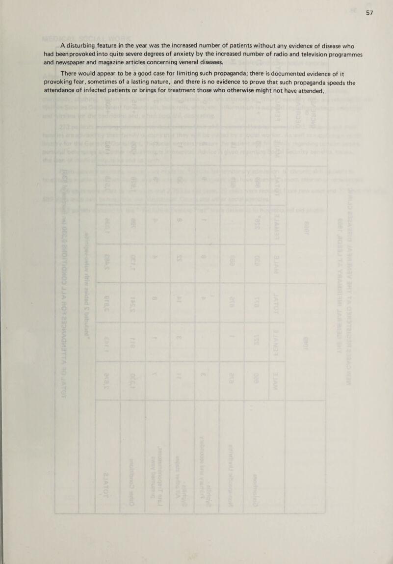 A disturbing feature in the year was the increased number of patients without any evidence of disease who had been provoked into quite severe degrees of anxiety by the increased number of radio and television programmes and newspaper and magazine articles concerning veneral diseases. There would appear to be a good case for limiting such propaganda; there is documented evidence of it provoking fear, sometimes of a lasting nature, and there is no evidence to prove that such propaganda speeds the attendance of infected patients or brings for treatment those who otherwise might not have attended.