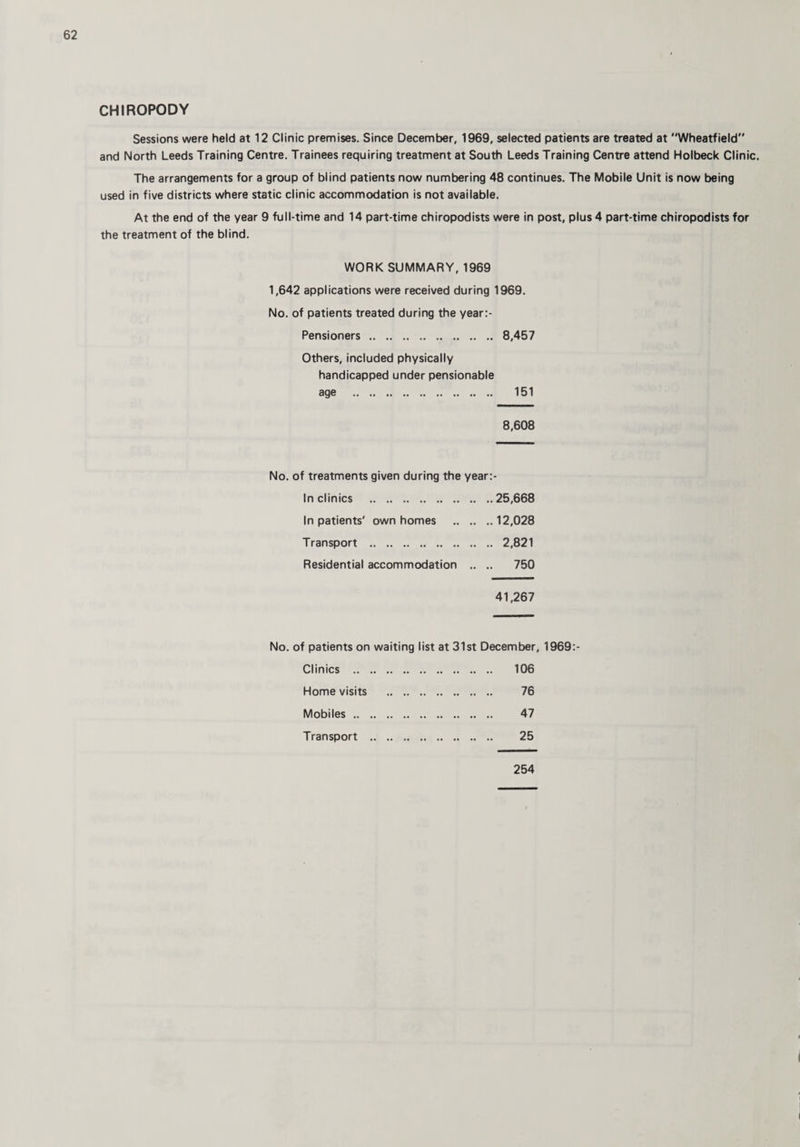 CHIROPODY Sessions were held at 12 Clinic premises. Since December, 1969, selected patients are treated at Wheatfield” and North Leeds Training Centre. Trainees requiring treatment at South Leeds Training Centre attend Holbeck Clinic. The arrangements for a group of blind patients now numbering 48 continues. The Mobile Unit is now being used in five districts where static clinic accommodation is not available. At the end of the year 9 full-time and 14 part-time chiropodists were in post, plus 4 part-time chiropodists for the treatment of the blind. WORK SUMMARY, 1969 1,642 applications were received during 1969. No. of patients treated during the year:- Pensioners. 8,457 Others, included physically handicapped under pensionable age . 151 8,608 No. of treatments given during the year:- In clinics .25,668 Inpatients' own homes .12,028 Transport . 2,821 Residential accommodation .. .. 750 41,267 No. of patients on waiting list at 31st December, 1969:- Clinics . 106 Home visits . 76 Mobiles. 47 Transport . 25 254