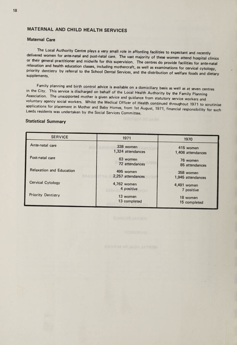 MATERNAL AND CHILD HEALTH SERVICES Maternal Care The Local Authority Centre plays a very small role in affording facilities to expectant and recently del^ered women for ante-natal and post-natal care. The vast majority of these women attend hospital clinics or their general practitioner and midwife for this supervision. The centres do provide facilities for ante-natal relaxation and health education classes, including mothercraft, as well as examinations for cervical cytology priority dentistry by referral to the School Dental Services, and the distribution of welfare foods and dietary supplements. vi vjiciaiy Family planning and birth control advice is available on a domiciliary basis as well as at seven centres in the City. This service is discharged on behalf of the Local Health Authority by the Family Plannino Association. The unsupported mother is given advice and guidance from statutory service workers and voluntary agency social workers. Whilst the Medical Officer of Health continued throughout 1971 to scrutinise app ications for placement in Mother and Baby Homes, from 1st August, 1971, financial responsibility for such Leeds residents was undertaken by the Social Services Committee. Statistical Summary SERVICE 1971 1970 Ante-natal care 338 women 1,324 attendances 415 women 1,406 attendances Post-natal care 63 women 72 attendances 76 women 85 attendances Relaxation and Education 495 women 2,257 attendances 358 women 1,945 attendances Cervical Cytology 4,762 women 4 positive 4,491 women 7 positive Priority Dentistry 13 women 13 completed 18 women 15 completed