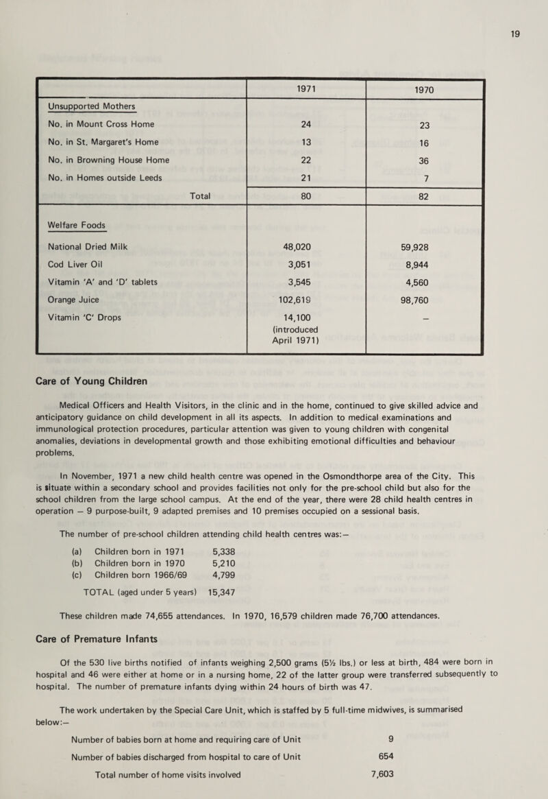 1971 1970 Unsupported Mothers No. in Mount Cross Home 24 23 No. in St. Margaret's Home 13 16 No. in Browning House Home 22 36 No. in Homes outside Leeds 21 7 Total 80 82 Welfare Foods National Dried Milk 48,020 59,928 Cod Liver Oil 3,051 8,944 Vitamin 'A' and 'D' tablets 3,545 4,560 Orange Juice 102,619 98,760 Vitamin 'C' Drops 14,100 (introduced April 1971) Care of Young Children Medical Officers and Health Visitors, in the clinic and in the home, continued to give skilled advice and anticipatory guidance on child development in all its aspects. In addition to medical examinations and immunological protection procedures, particular attention was given to young children with congenital anomalies, deviations in developmental growth and those exhibiting emotional difficulties and behaviour problems. In November, 1971 a new child health centre was opened in the Osmondthorpe area of the City. This is situate within a secondary school and provides facilities not only for the pre-school child but also for the school children from the large school campus. At the end of the year, there were 28 child health centres in operation — 9 purpose-built, 9 adapted premises and 10 premises occupied on a sessional basis. The number of pre-school children attending child health centres was; — (a) Children born in 1971 5,338 (b) Children born in 1970 5,210 (c) Children born 1966/69 4,799 TOTAL (aged under 5 years) 15,347 These children made 74,655 attendances. In 1970, 16,579 children made 76,700 attendances. Care of Premature Infants Of the 530 live births notified of infants weighing 2,500 grams (572 lbs.) or less at birth, 484 were born in hospital and 46 were either at home or in a nursing home, 22 of the latter group were transferred subsequently to hospital. The number of premature infants dying within 24 hours of birth was 47. The work undertaken by the Special Care Unit, which is staffed by 5 full-time midwives, is summarised below:— Number of babies born at home and requiring care of Unit 9 Number of babies discharged from hospital to care of Unit 654 7,603 Total number of home visits involved