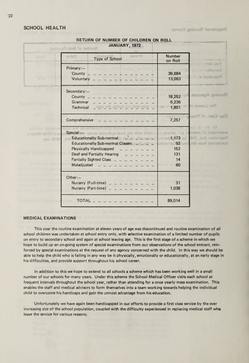 SCHOOL HEALTH '.i 'i'‘c ;y RETURN OF NUMBER OF CHILDREN ON ROLL JANUARY, 1972 Type of School Number on Roll Primary;— County . 39,684 Voluntary. 13,093 Secondary:— County. 18,252  Grammar . 6,236 Technical ..'. 1,801 Comprehensive . 7,257 .t Special:— i- > Educationally Sub-normal ..^. A 1,173 Educationally Sub-normal Classes .. .. 92 . Physically Handicapped . 152 Deaf and Partially Hearing . 131 Partially Sighted Class . 14 Maladjusted . 60 Other:— Nursery (Full-time). 31 Nursery (Part-time) . 1,038 TOTAL . 89,014 • iW.:. ,;u.J t . • • VI'. vwfMyw' • ‘MMMnat ' pnjziuM o snT it.K'-.V i' ysQ • ■ , -U i.'Mtiio tn noiaivoqut’ ,.‘^A moit 5‘.;:)Vf;jfsnojj MEDICAL EXAMINATIONS This year the routine examination at eleven years of age was discontinued and routine examination of all school children was undertaken at school entry only, with selective examination of a limited number of pupils on entry to secondary school and again at school leaving age. This is the first stage of a scheme in which we hope to build up an on-going system of special examinations from our observations of the school entrant, rein¬ forced by special examinations at the request of any agency concerned with the child. In this way we should be able to help the child who is failing in any way be it physically, emotionally or educationally, at an early stage in his difficulties, and provide support throughout his school career. In addition to this we hope to extend to ail schools a scheme which has been working well in a small number of our schools for many years. Under this scheme the School Medical Officer visits each school at frequent intervals throughout the school year, rather than attending for a once yearly mass examination. This enables the staff and medical advisors to form themselves into a team working towards helping the individual child to overcome his handicaps and gain the utmost advantage from his education. Unfortunately we have again been handicapped in our efforts to provide a first class service by the ever increasing size of the school population, coupled with the difficulty experienced in replacing medical staff who leave the service for various reasons.